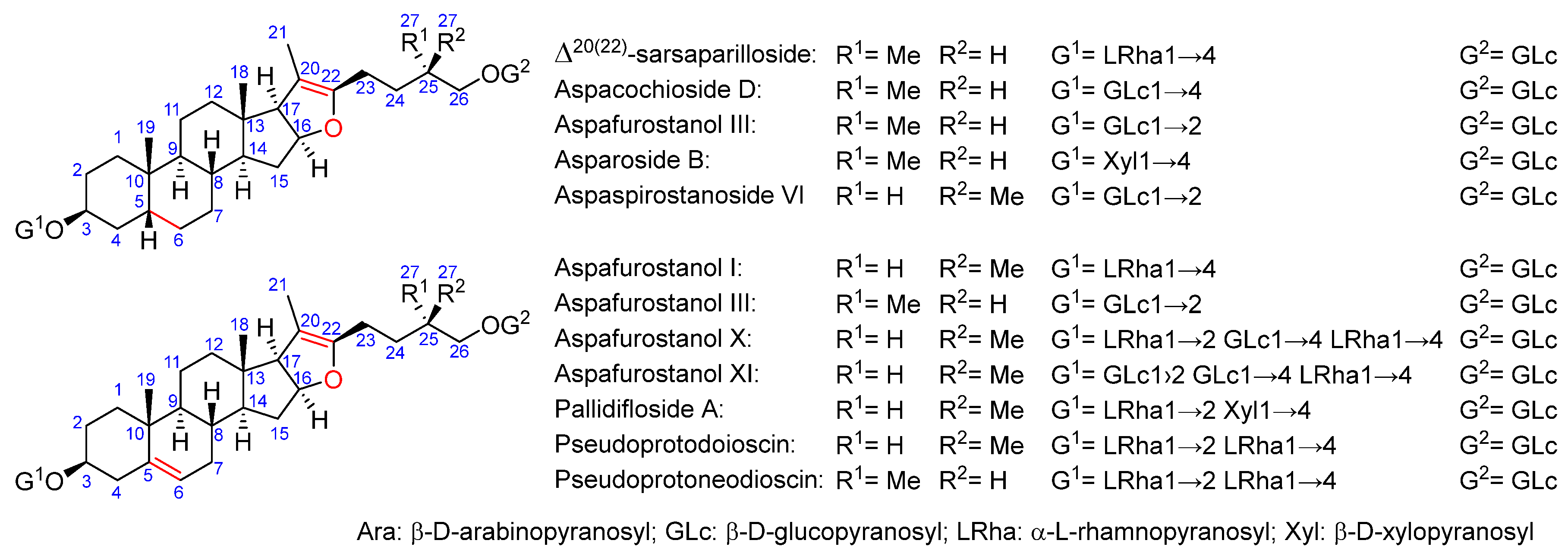 Preprints 108945 g001