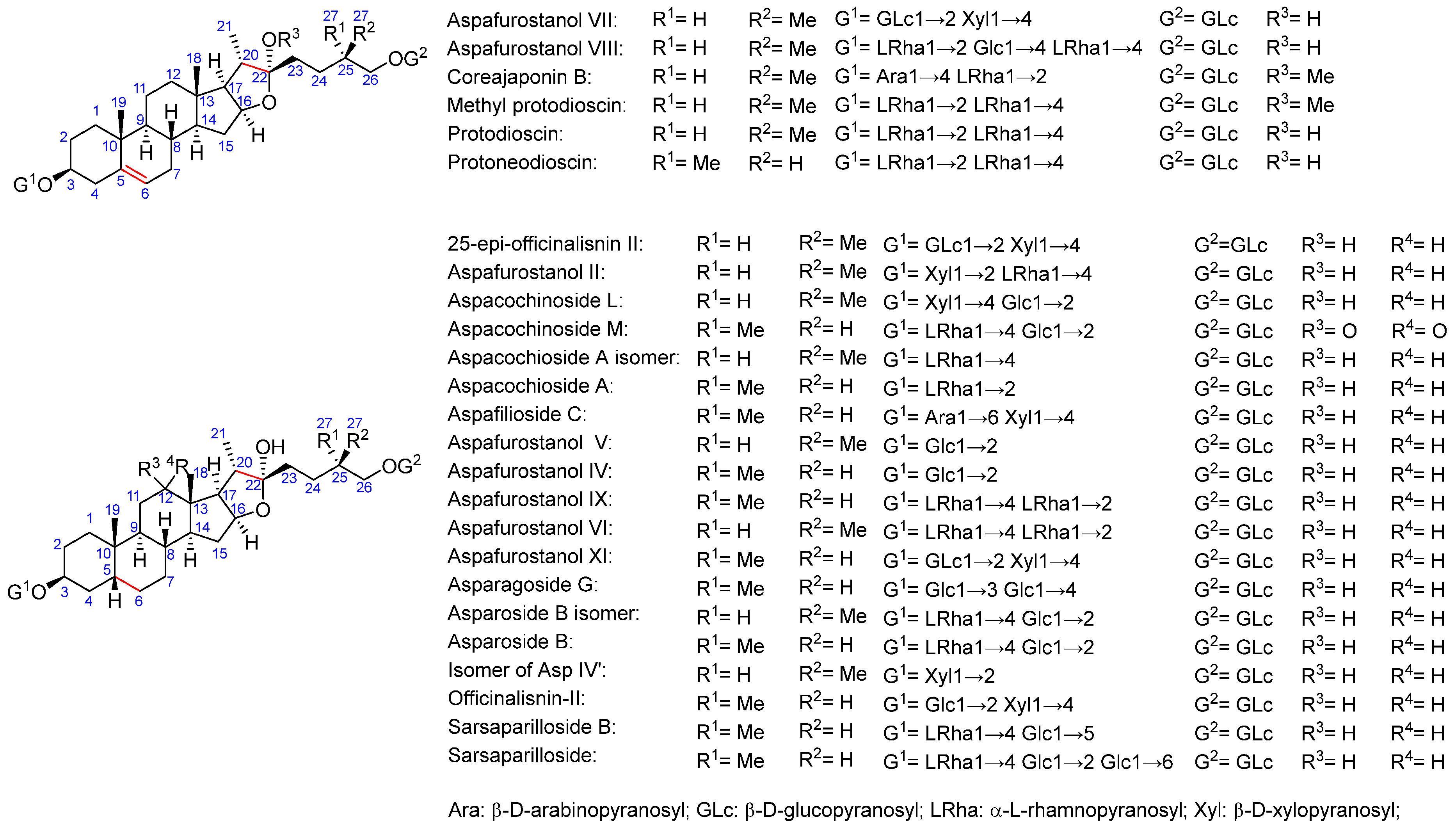 Preprints 108945 g002