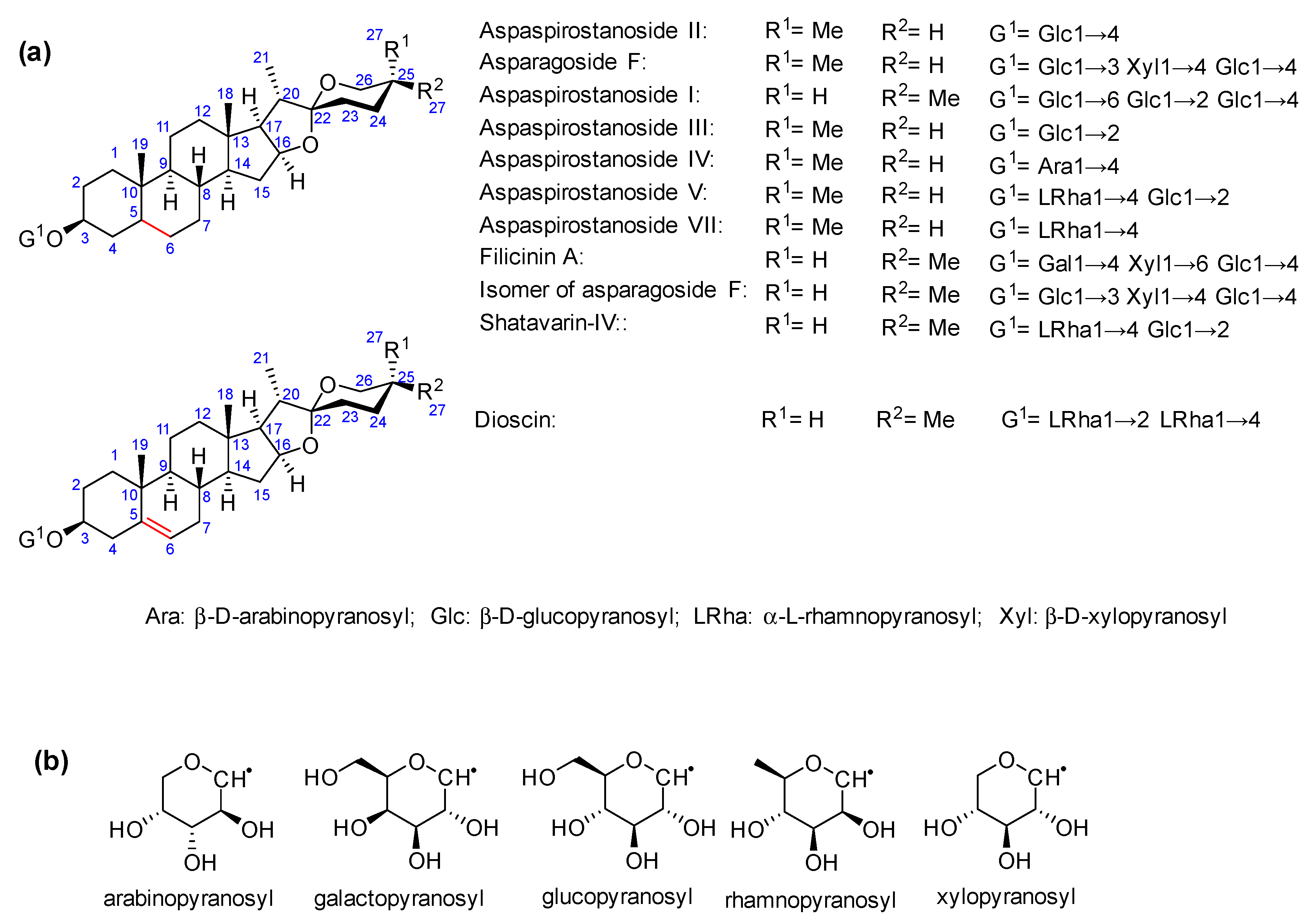 Preprints 108945 g003