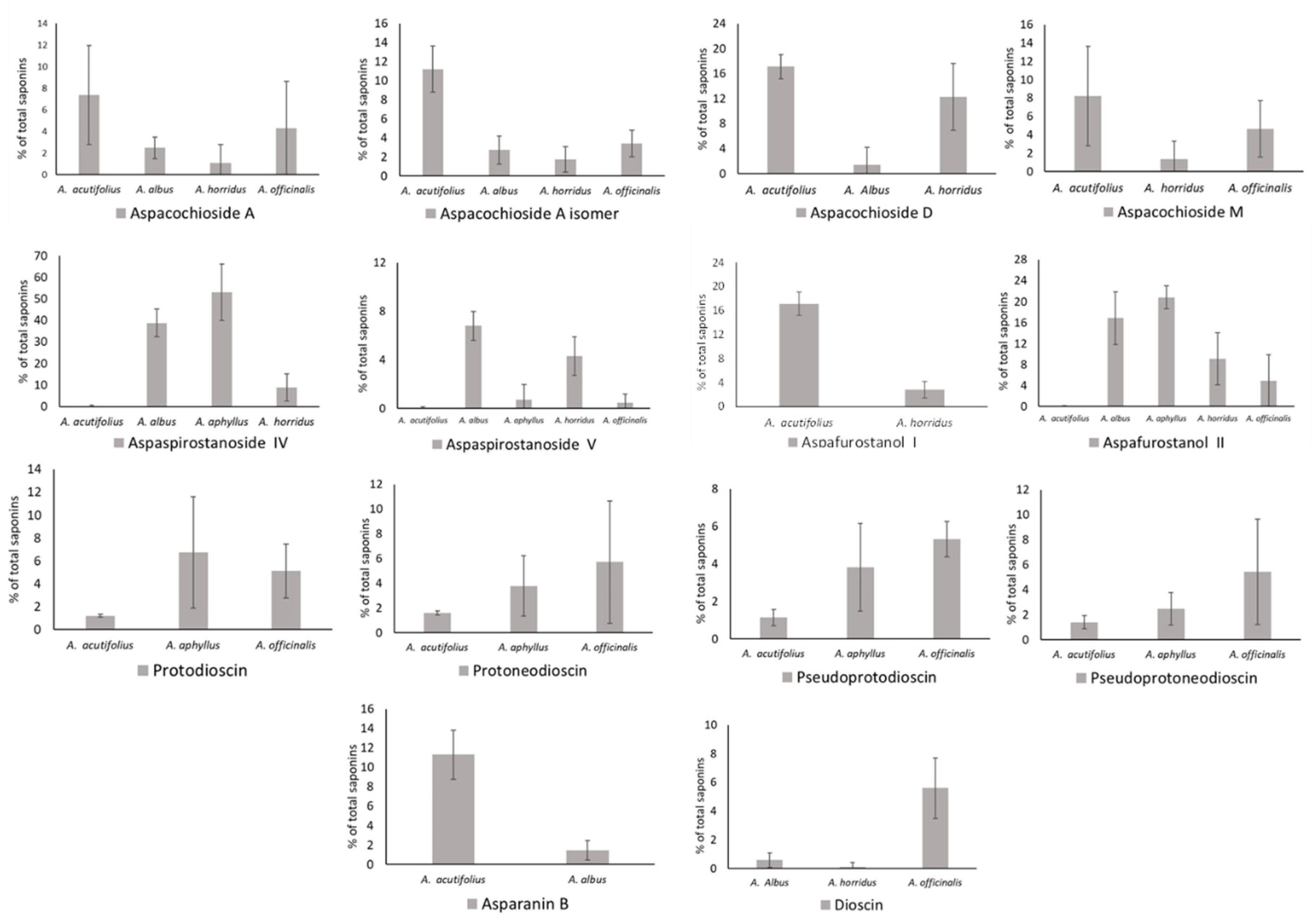 Preprints 108945 g004