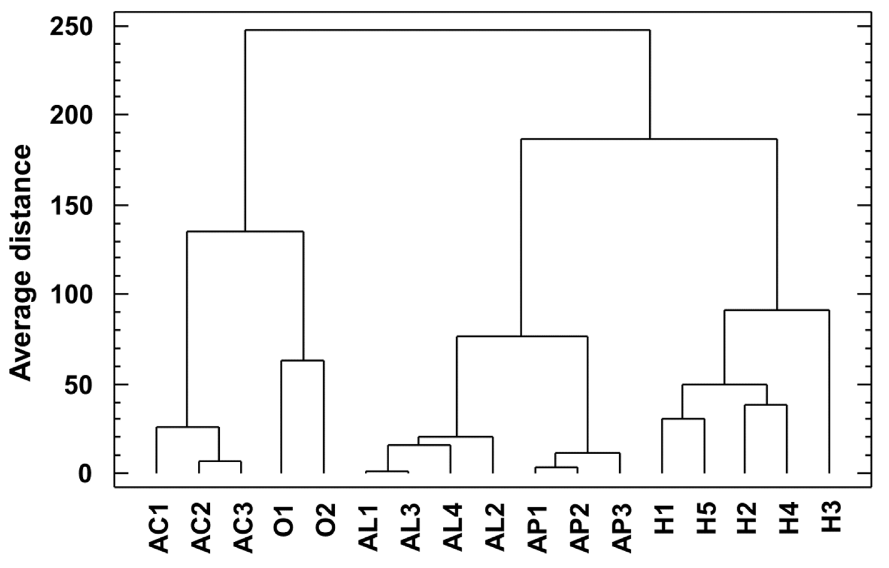 Preprints 108945 g005