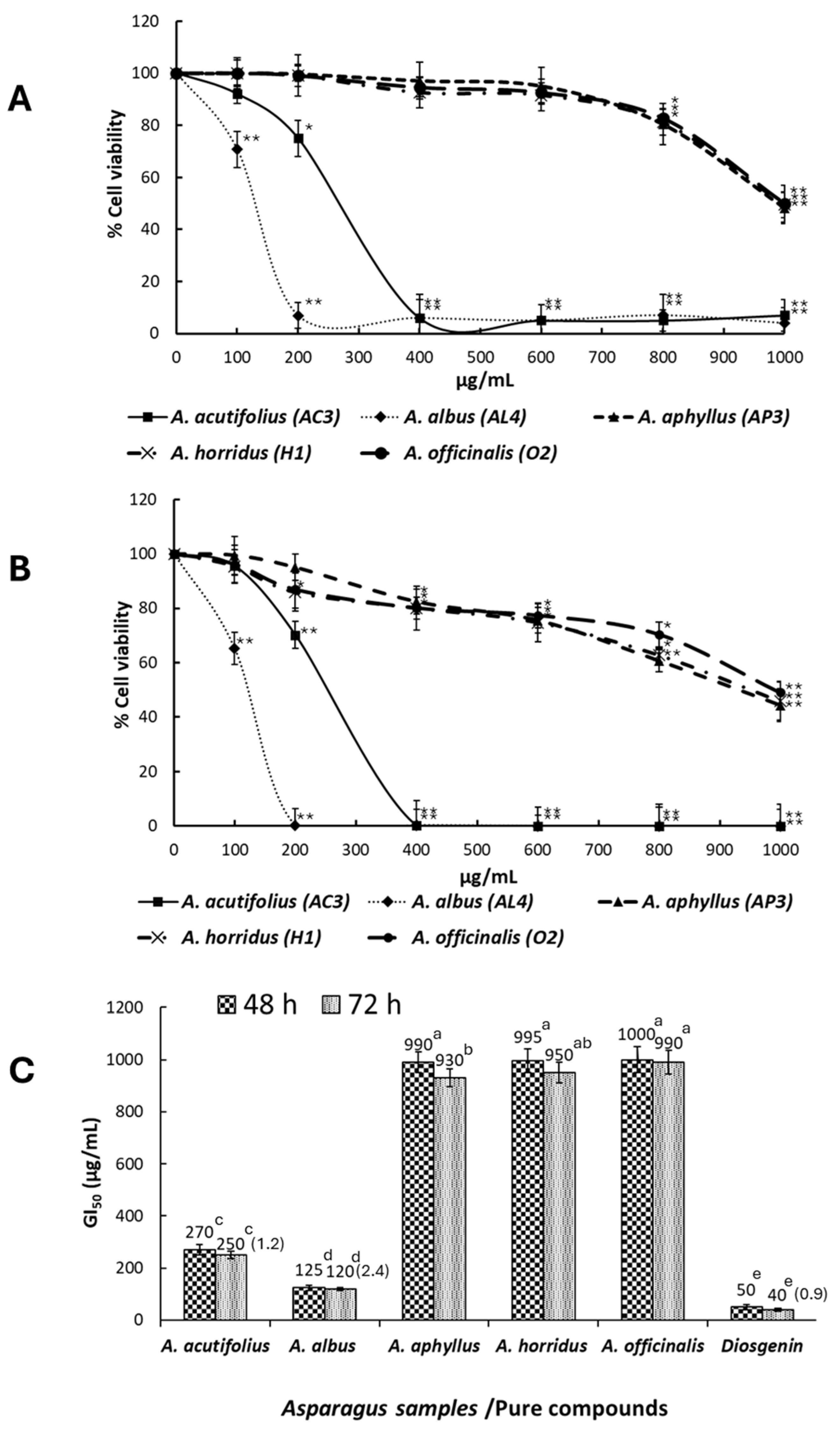 Preprints 108945 g006