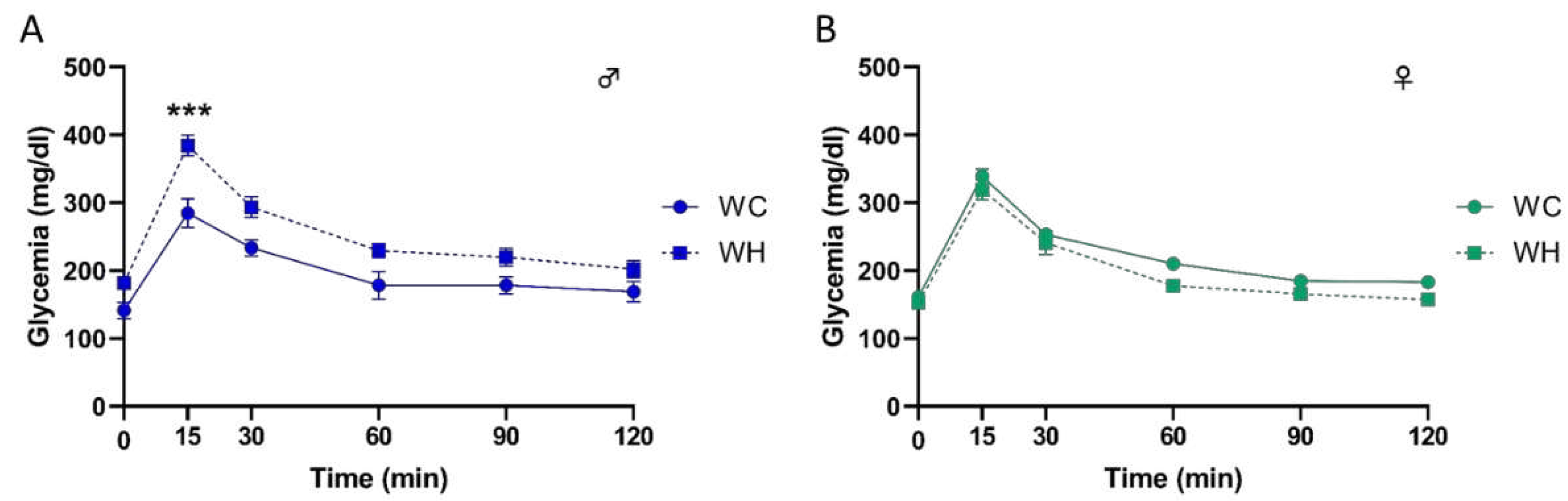 Preprints 87076 g002