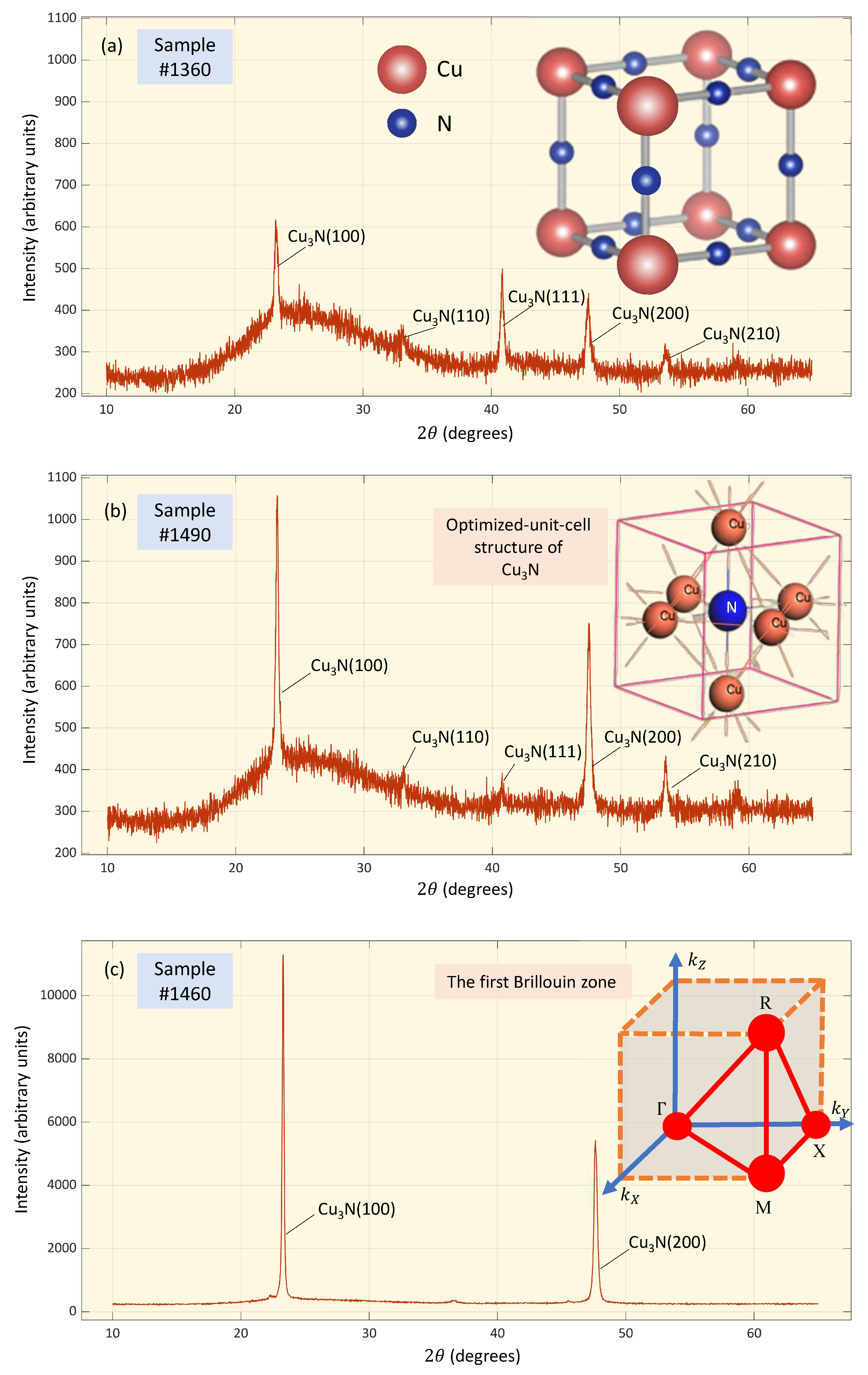 Preprints 74062 g001