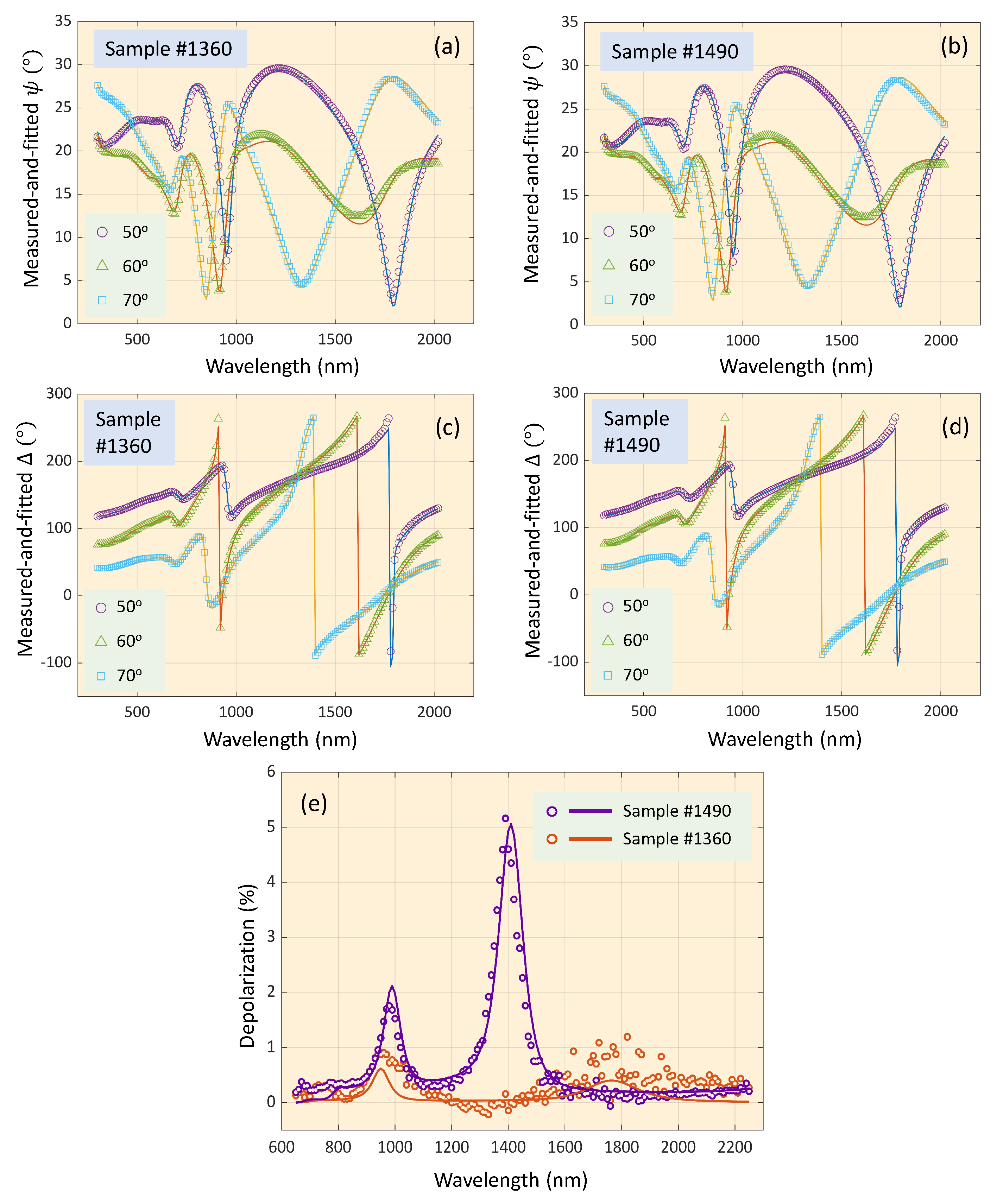 Preprints 74062 g006