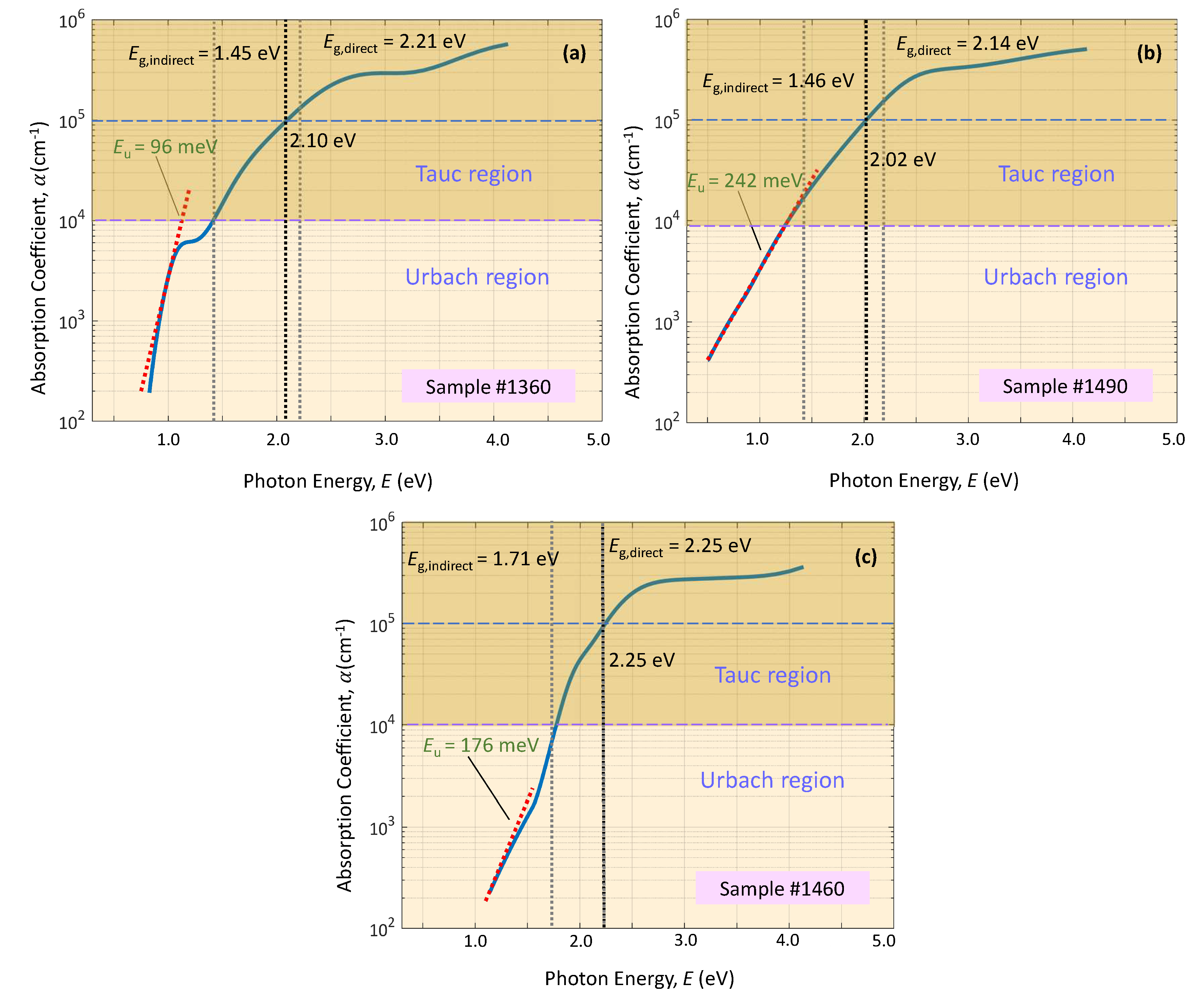 Preprints 74062 g010