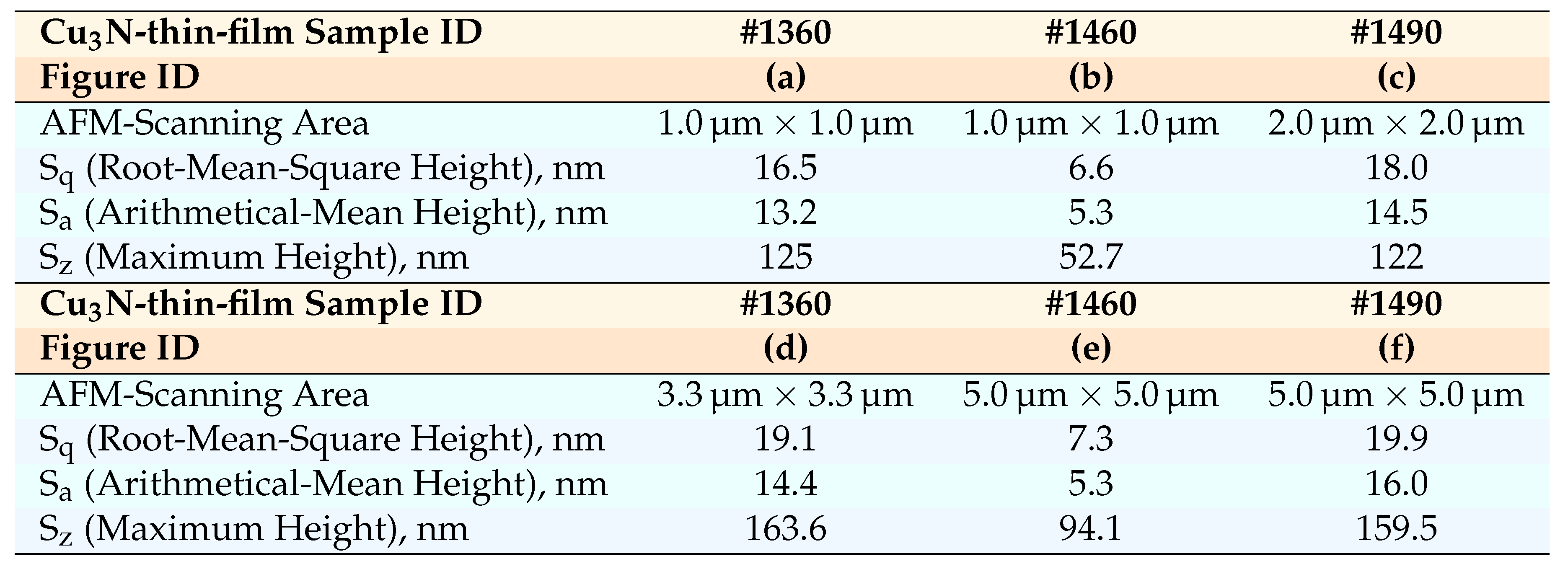 Preprints 74062 i002