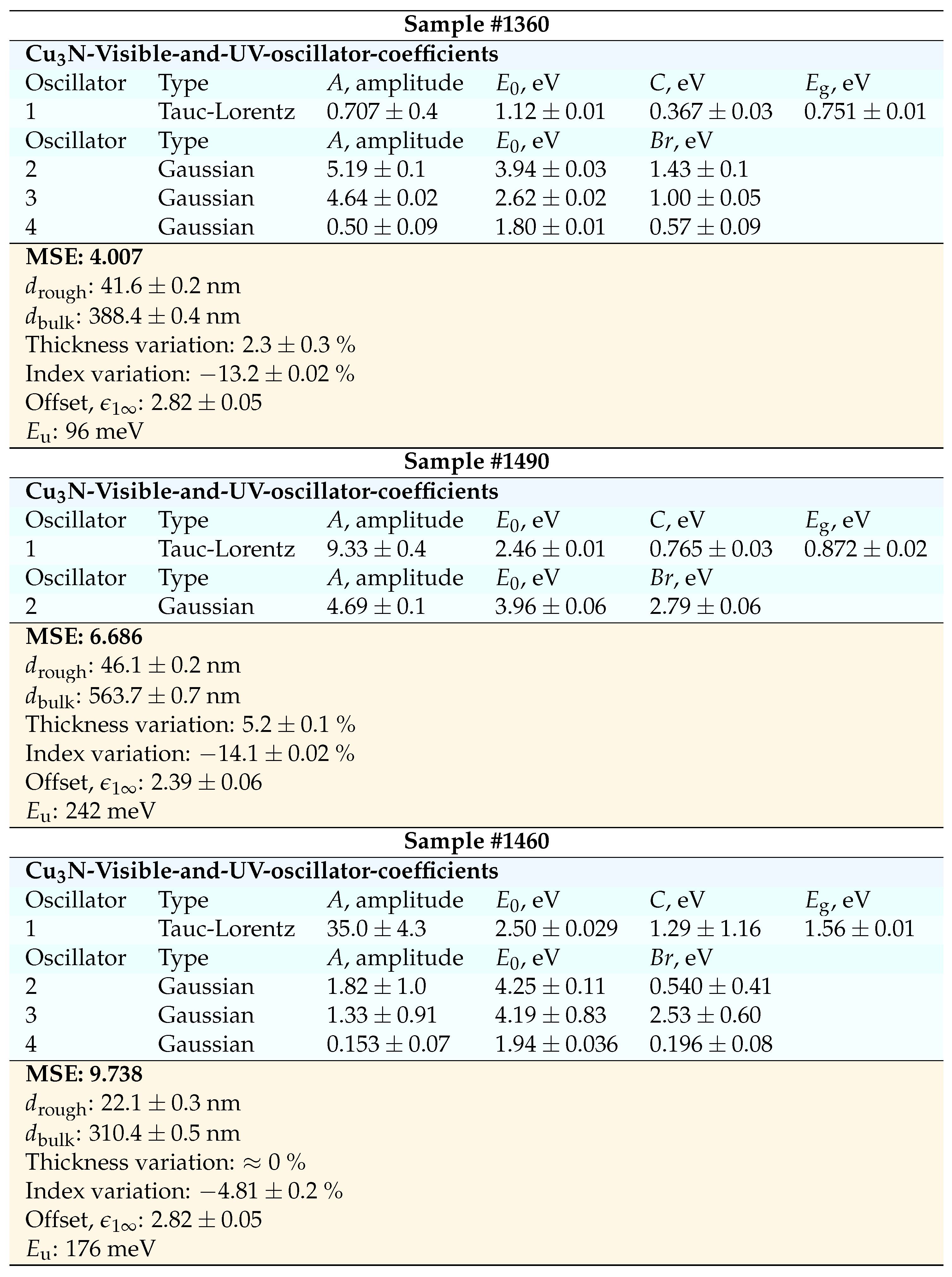 Preprints 74062 i003