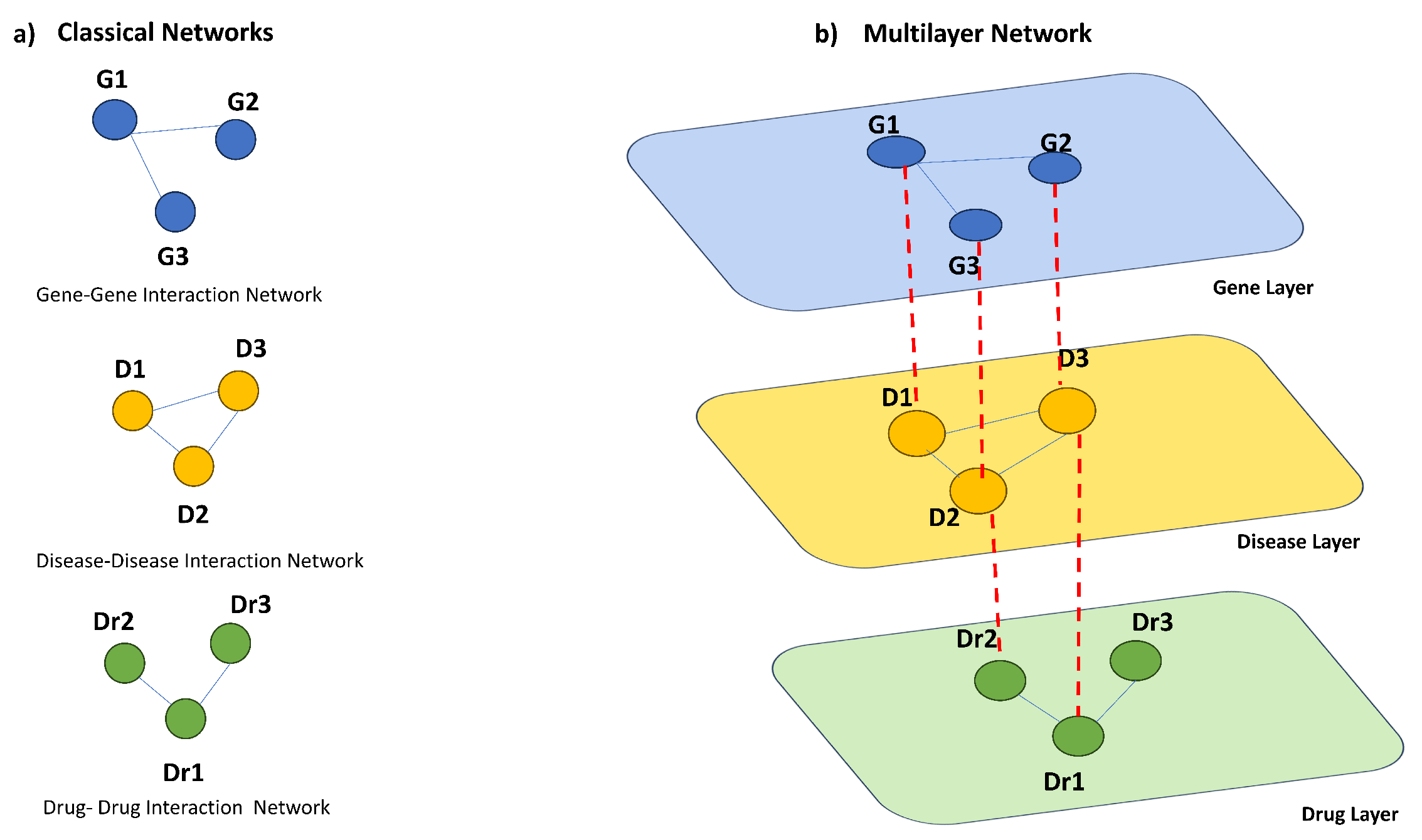 Preprints 84410 g001