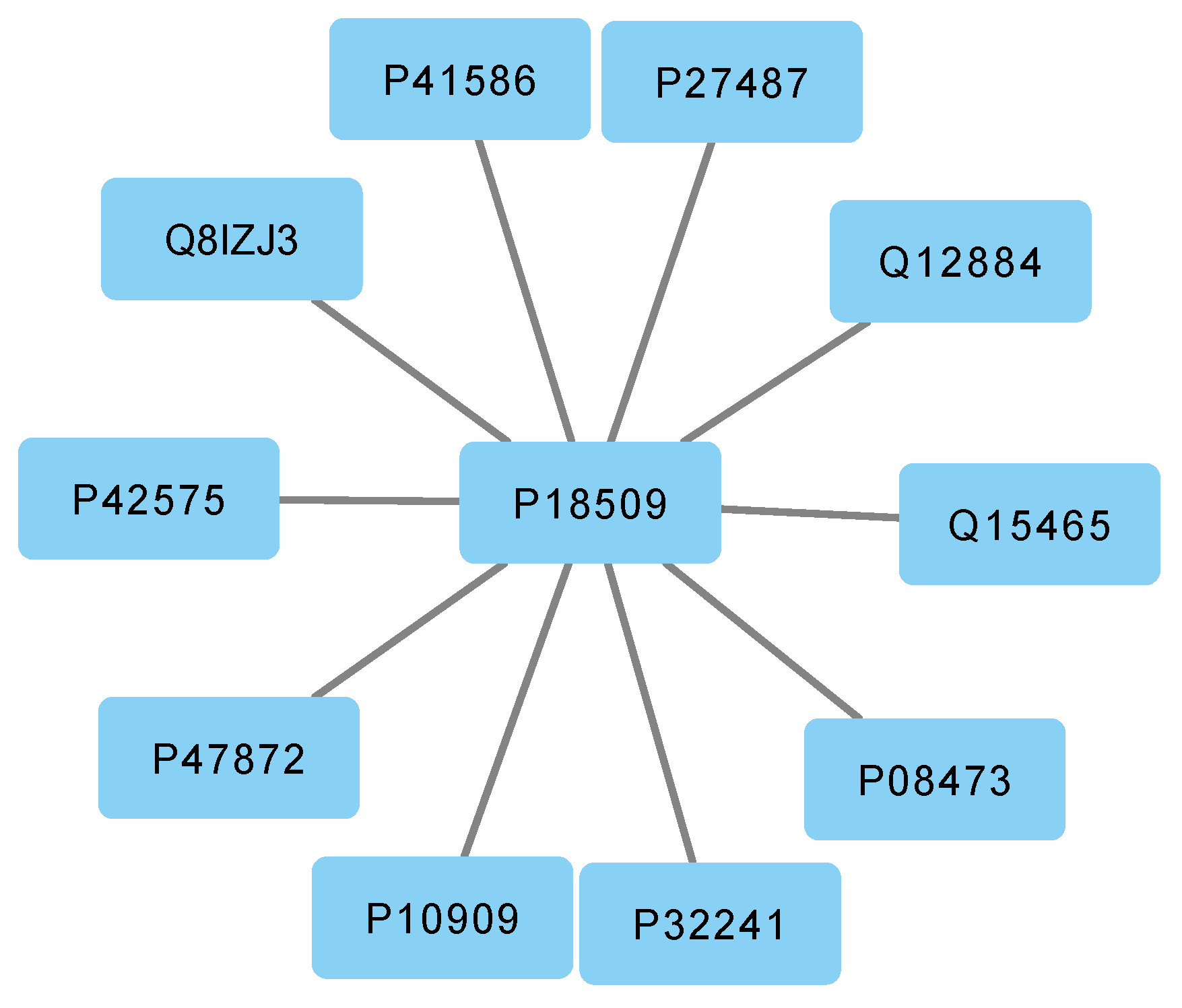 Preprints 84410 g003