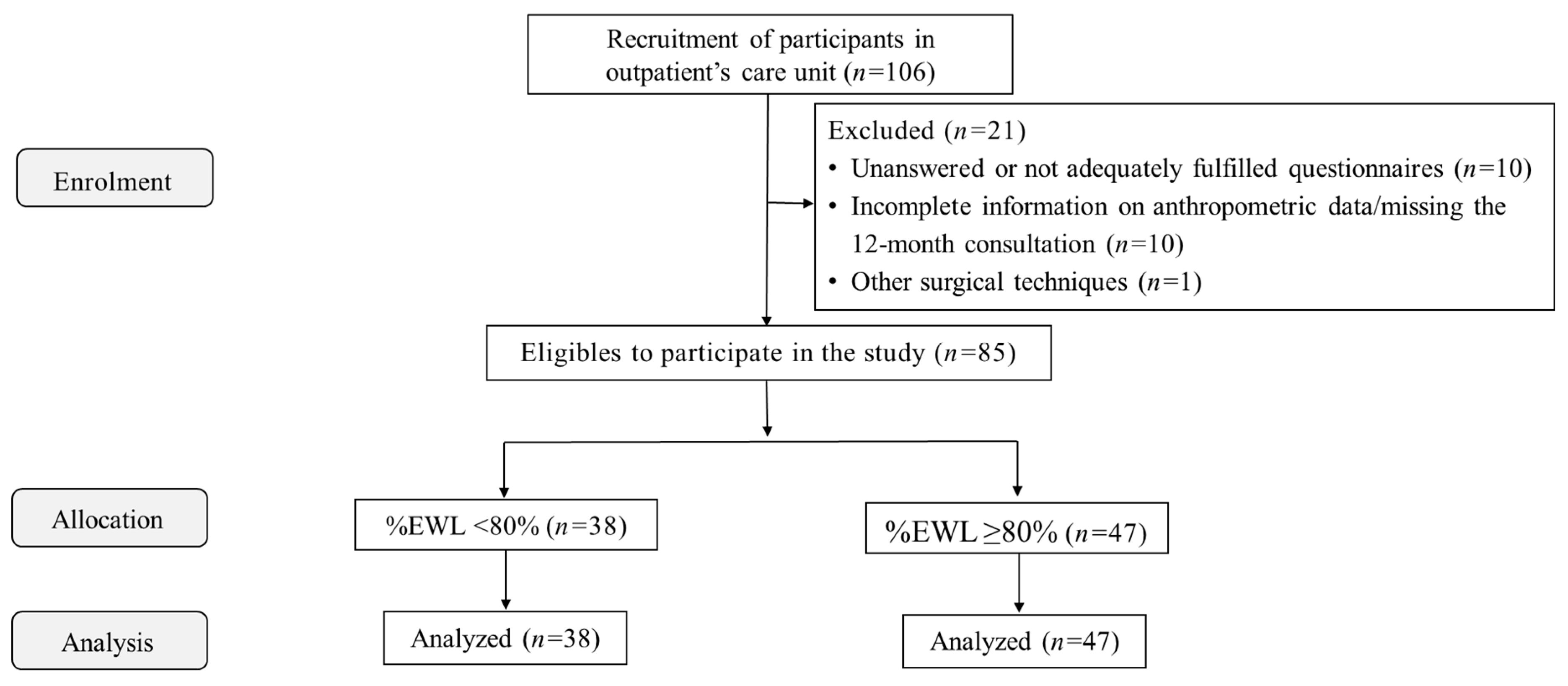 Preprints 121223 g001