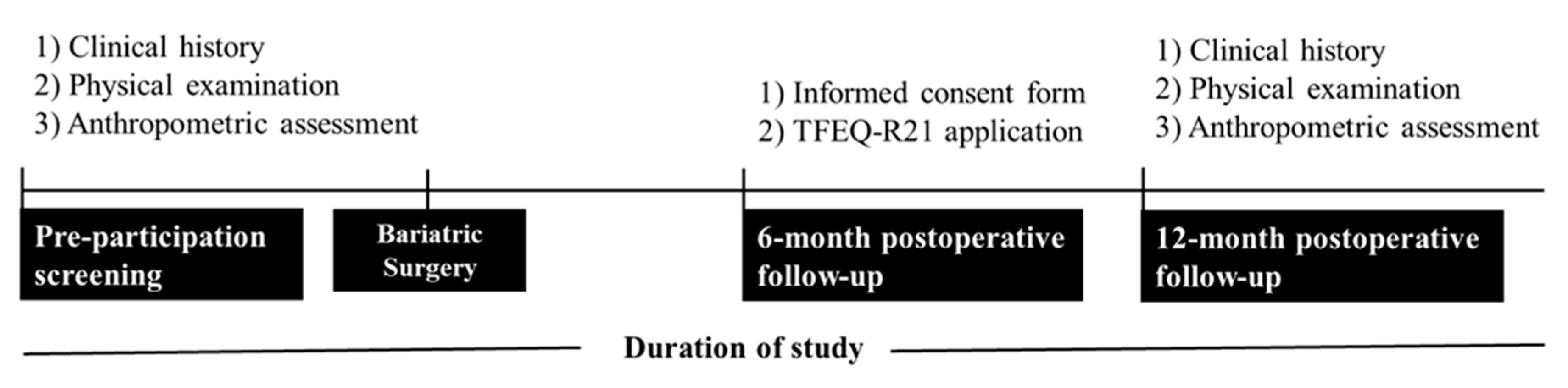 Preprints 121223 g002