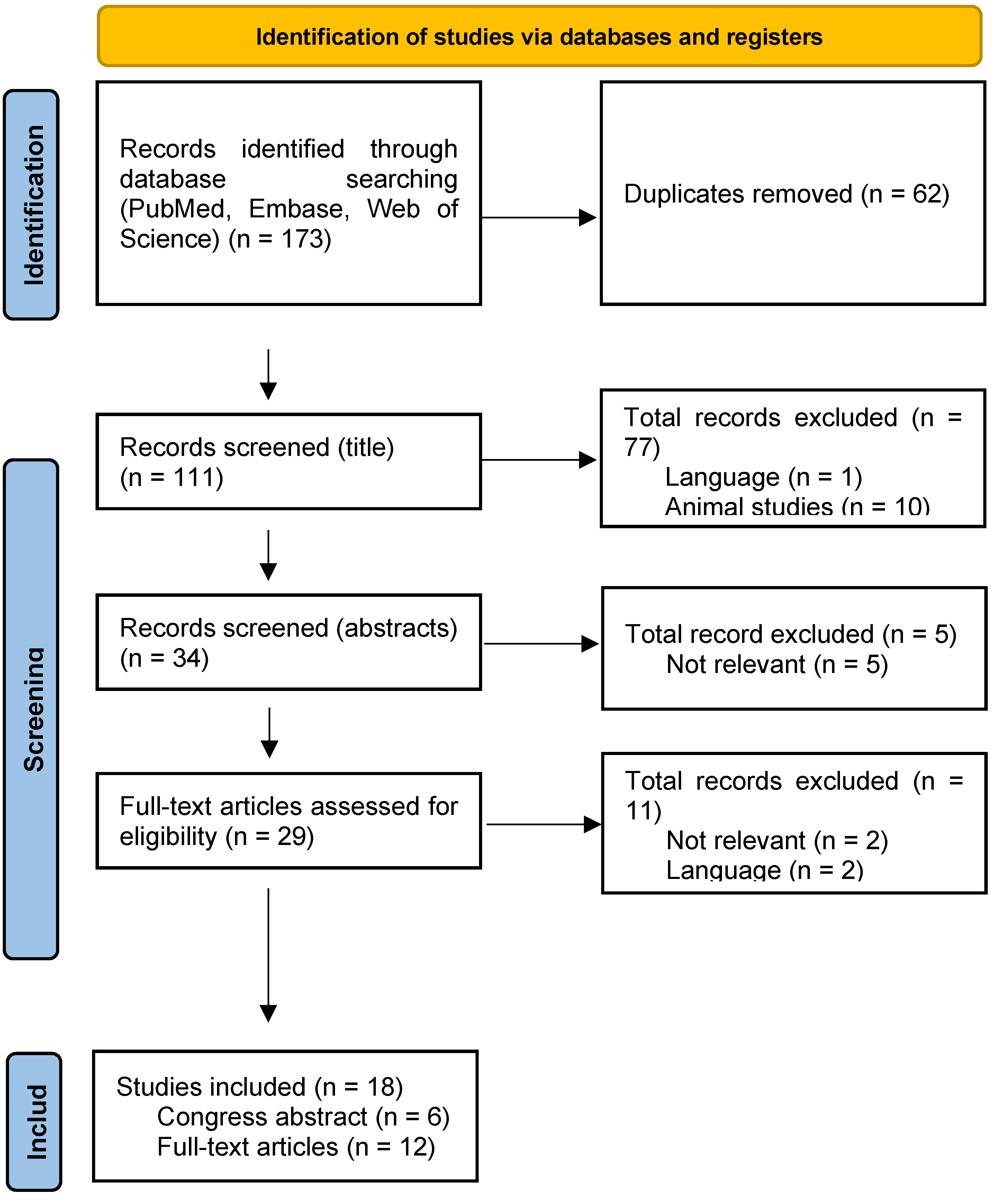 Preprints 100156 g001