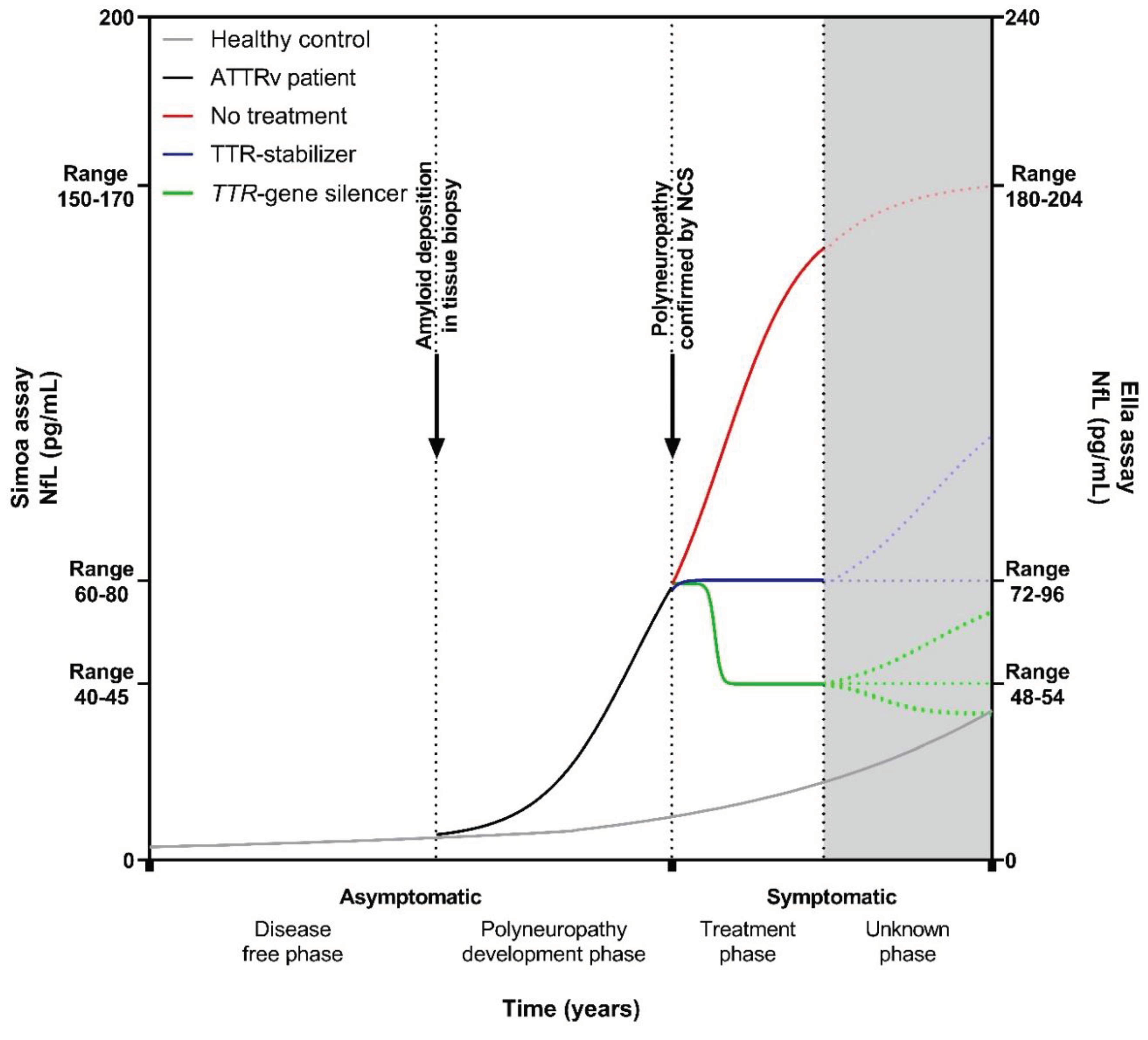 Preprints 100156 g003