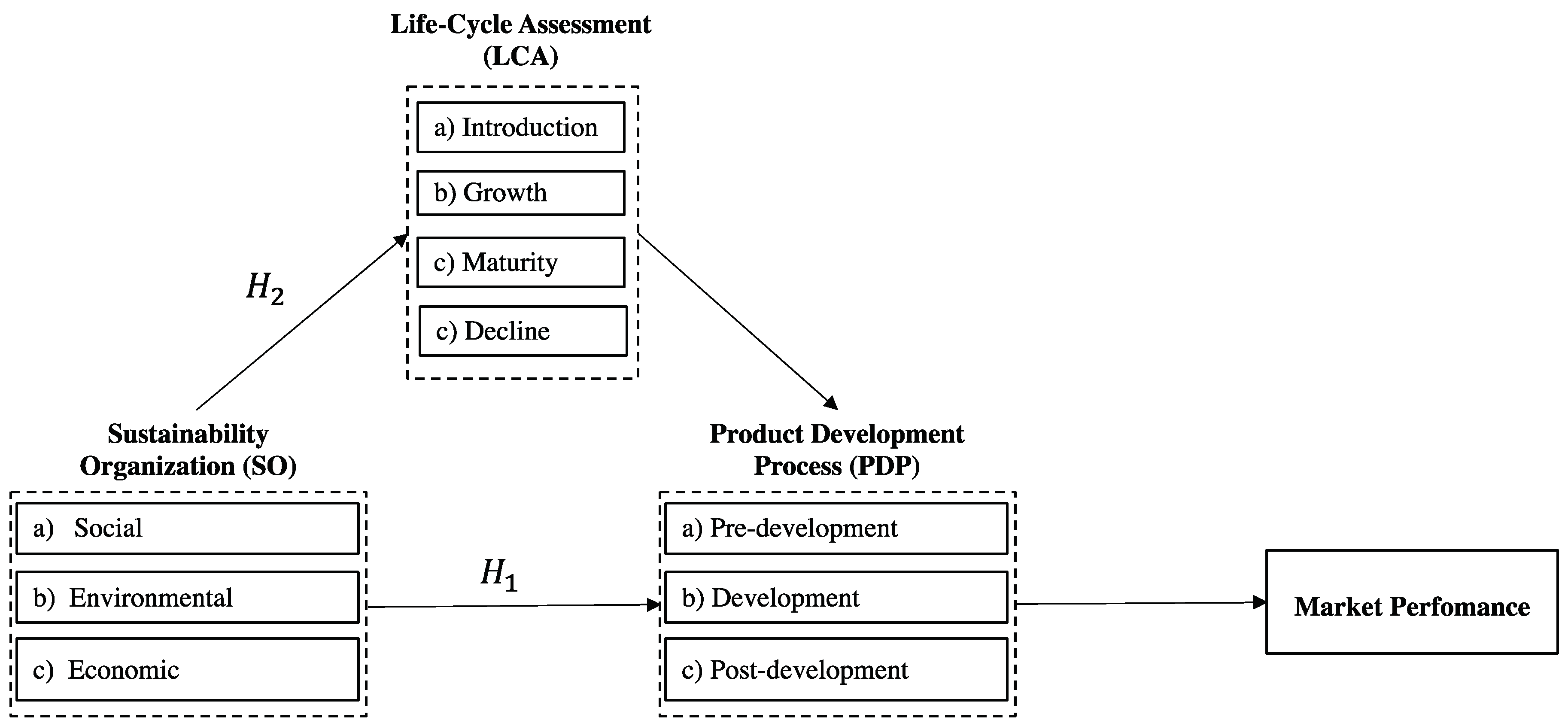 Preprints 102764 g001