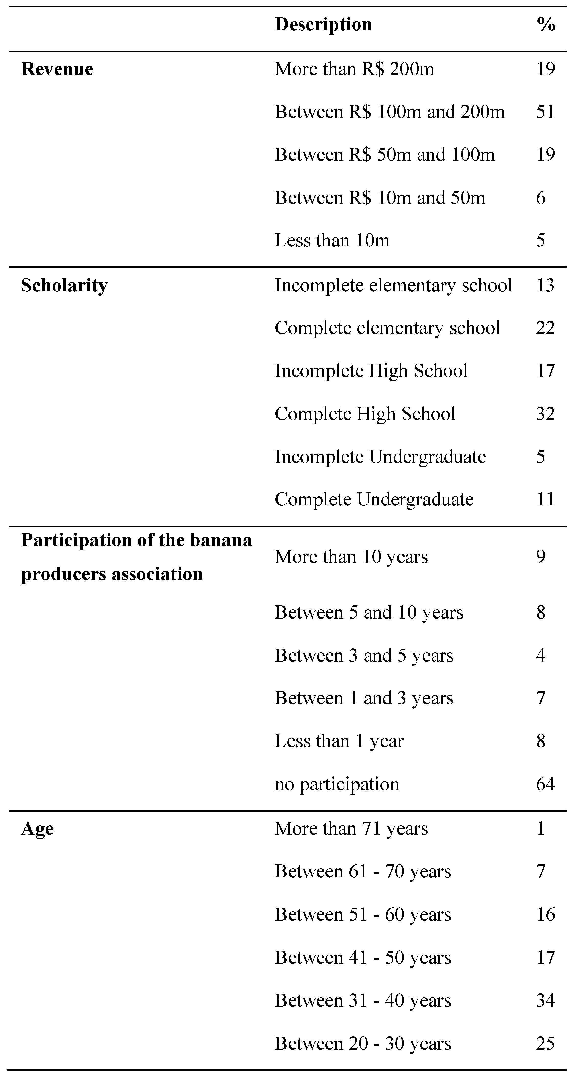 Preprints 102764 g002