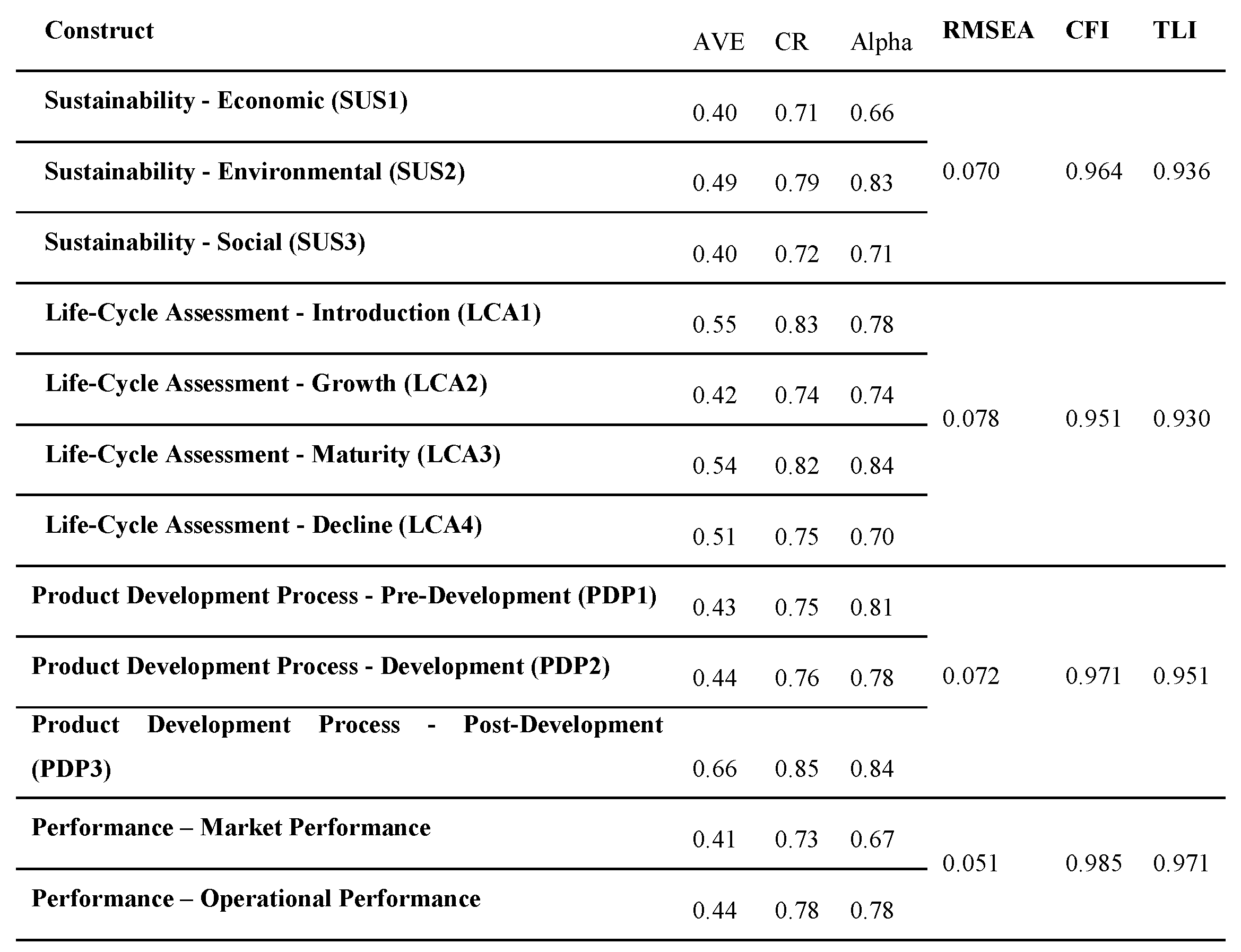 Preprints 102764 g004