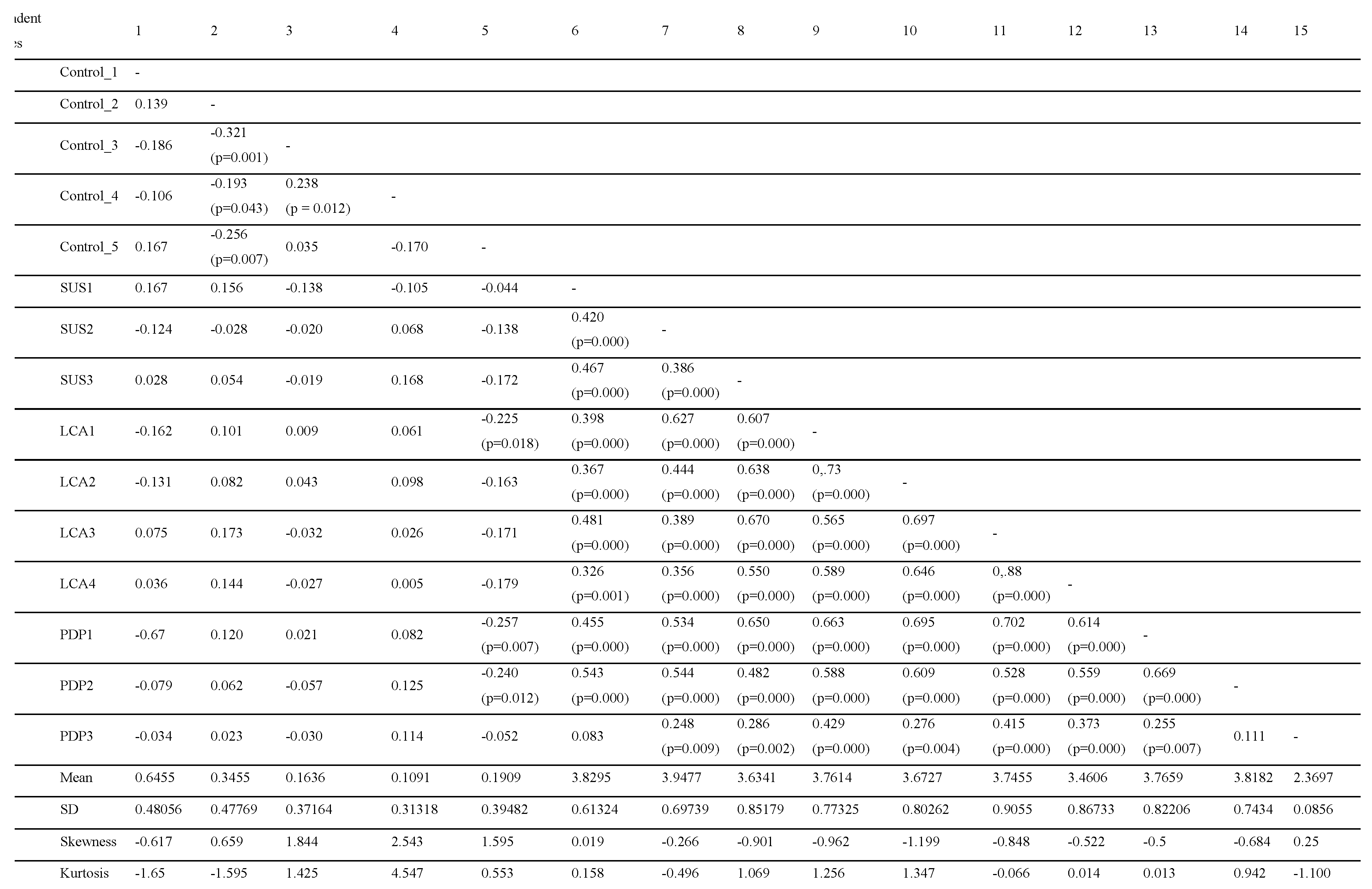 Preprints 102764 g005