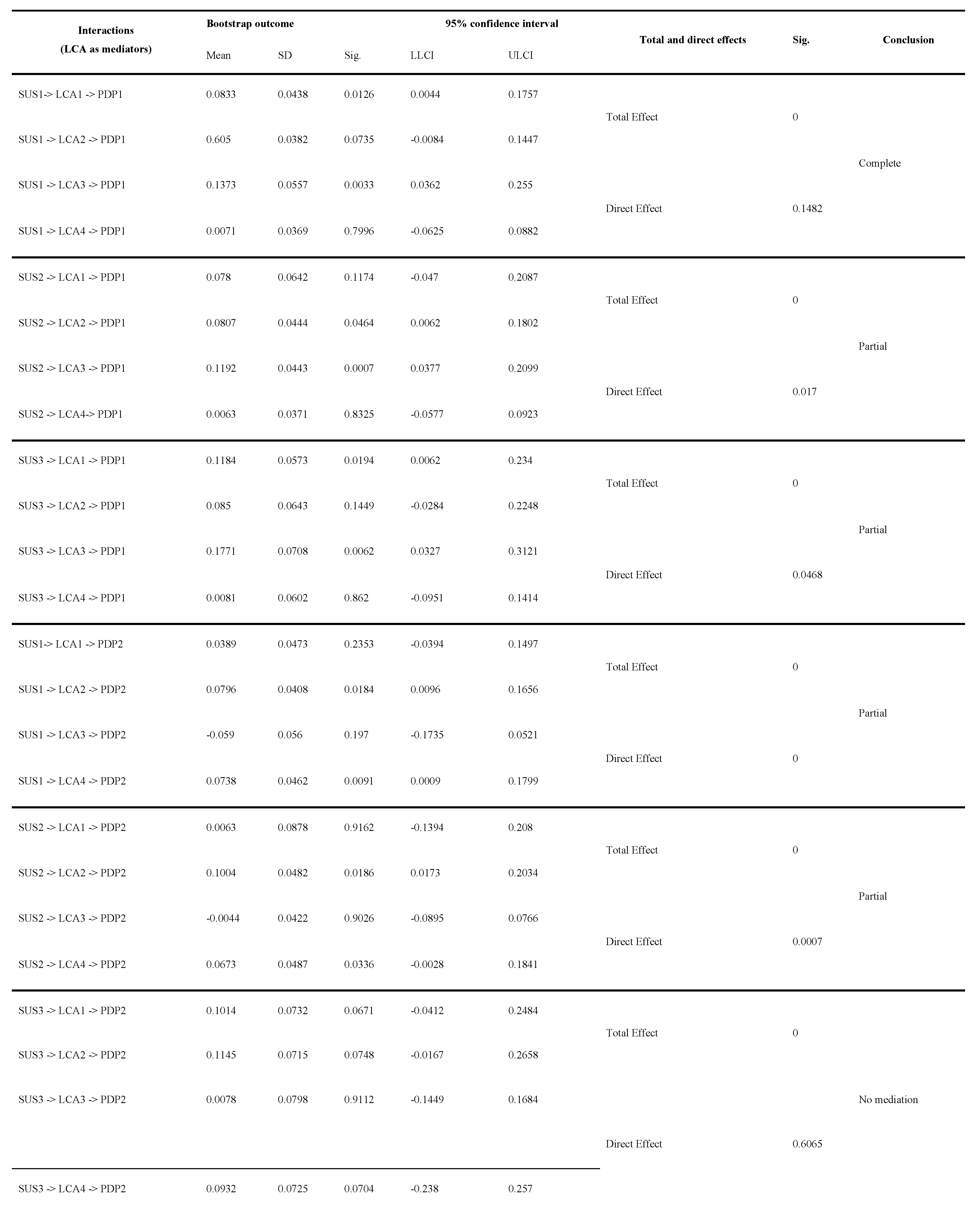 Preprints 102764 g007