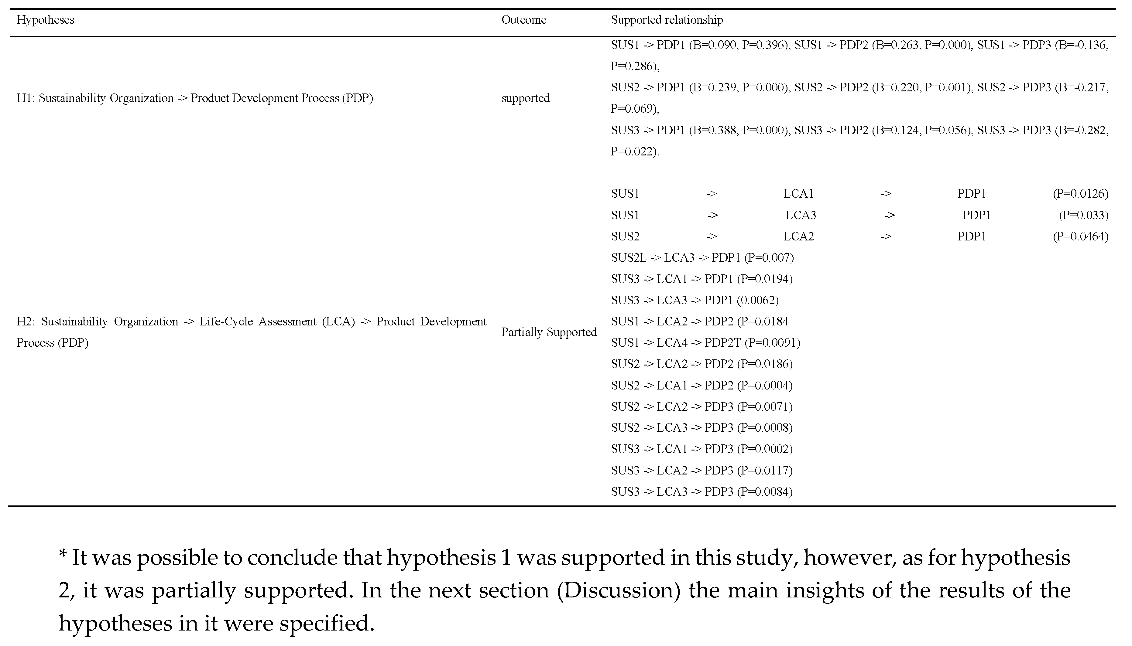 Preprints 102764 g008