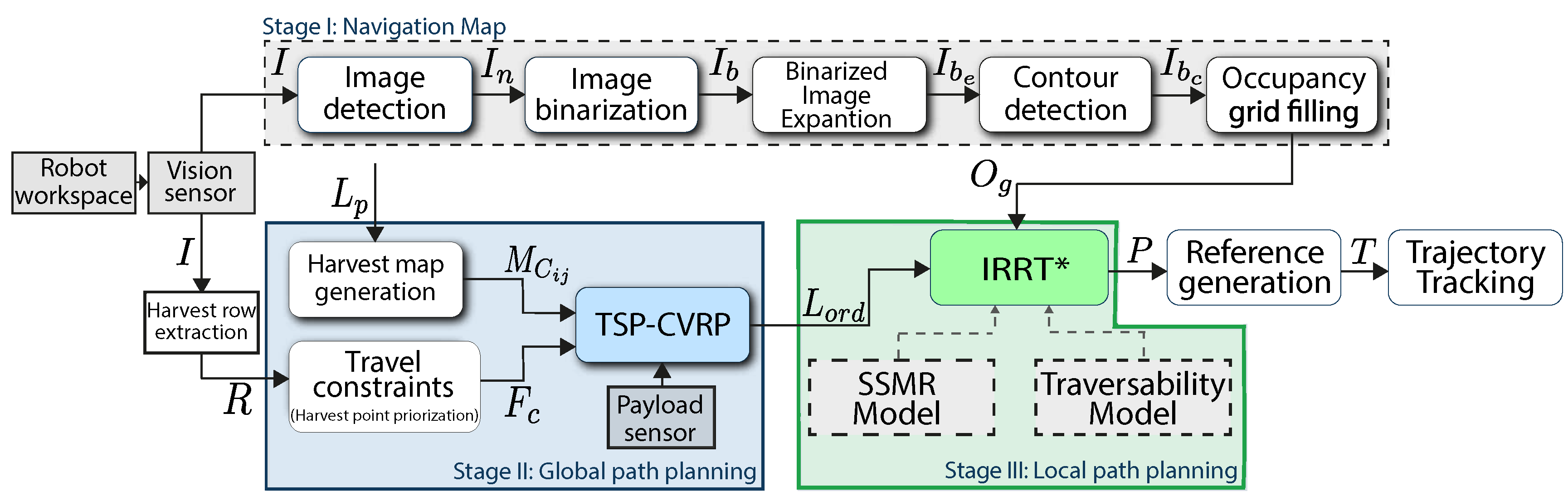 Preprints 108405 g001