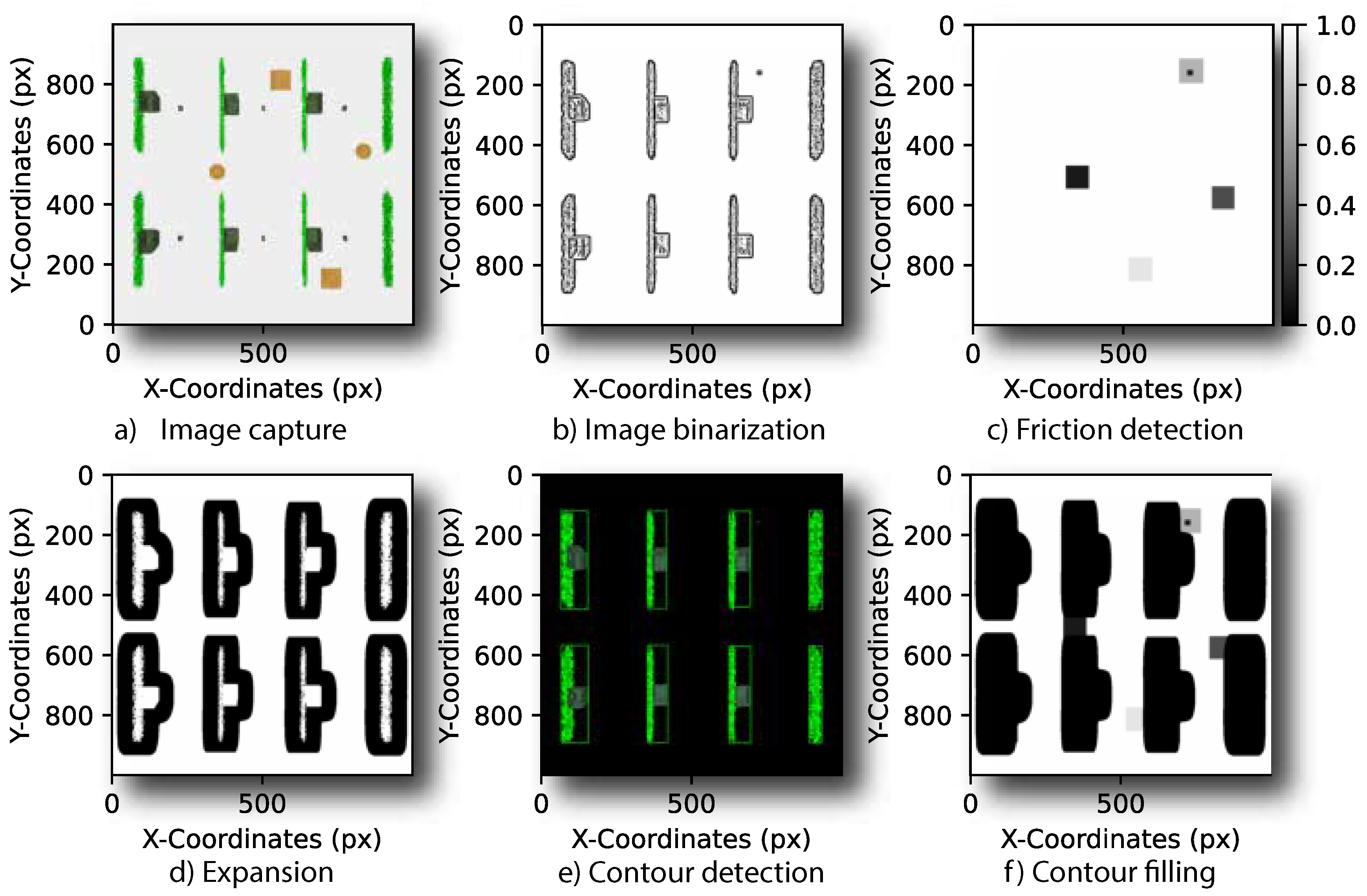 Preprints 108405 g002