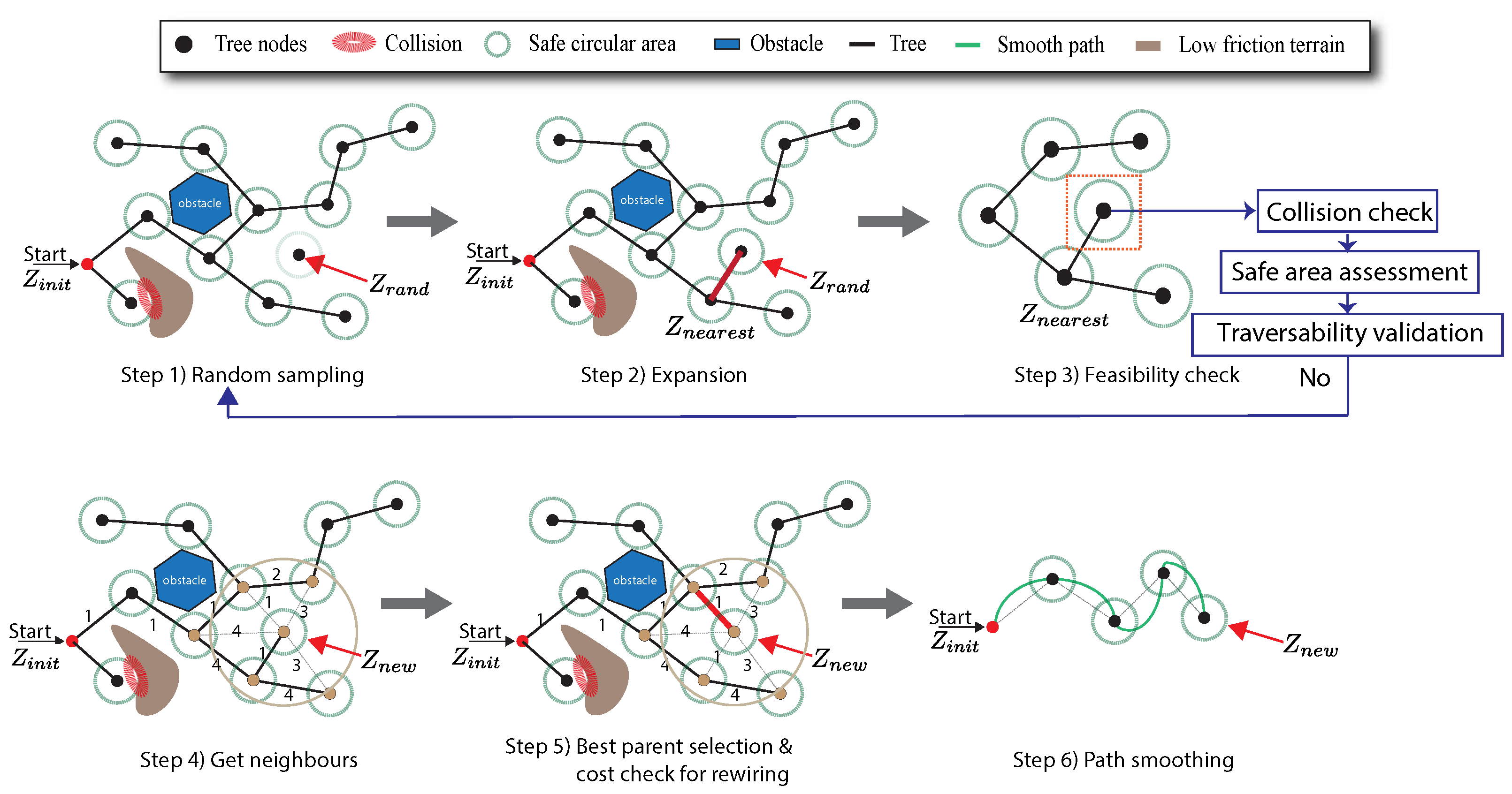 Preprints 108405 g003