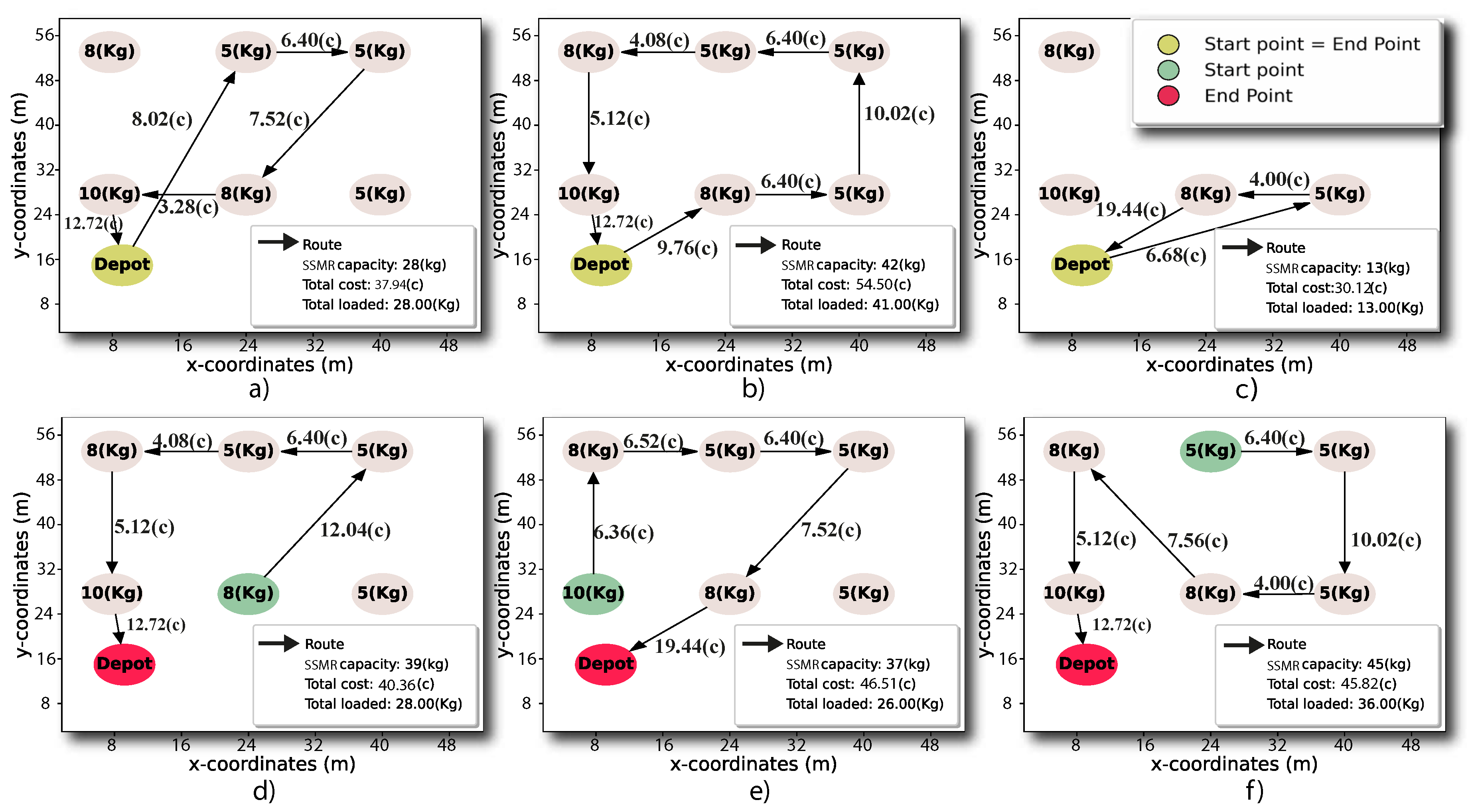 Preprints 108405 g004