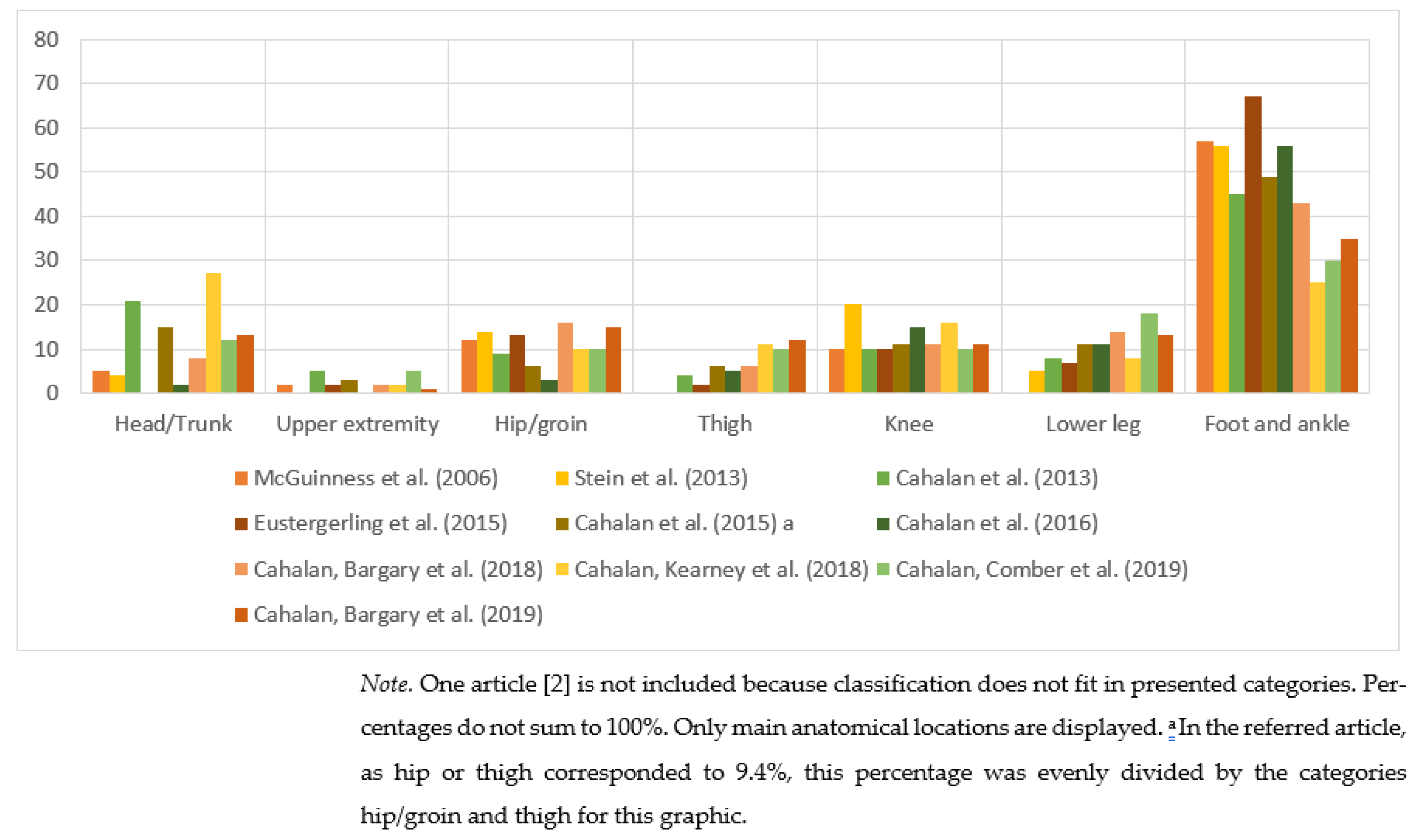 Preprints 70835 g003