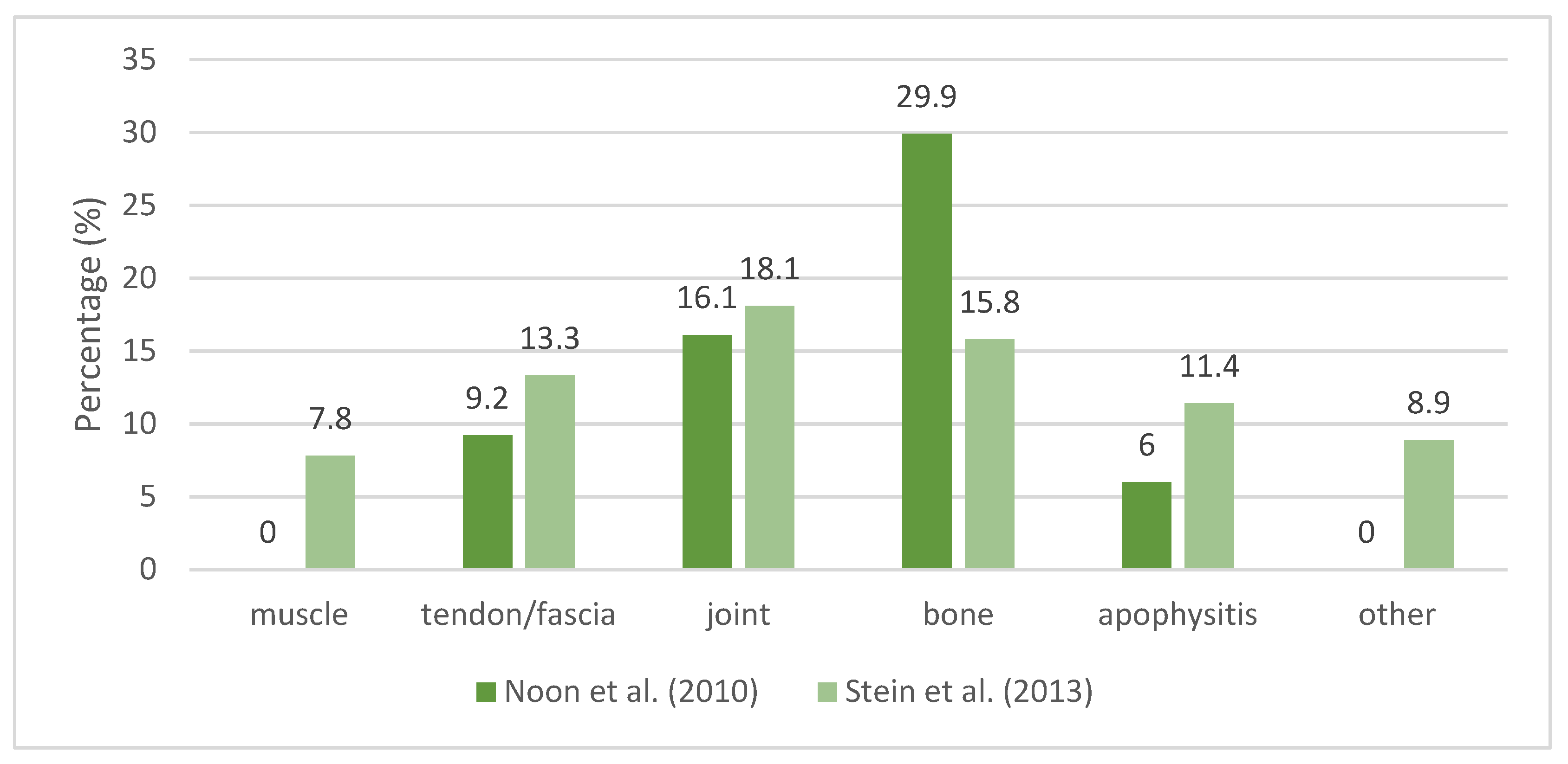 Preprints 70835 g004