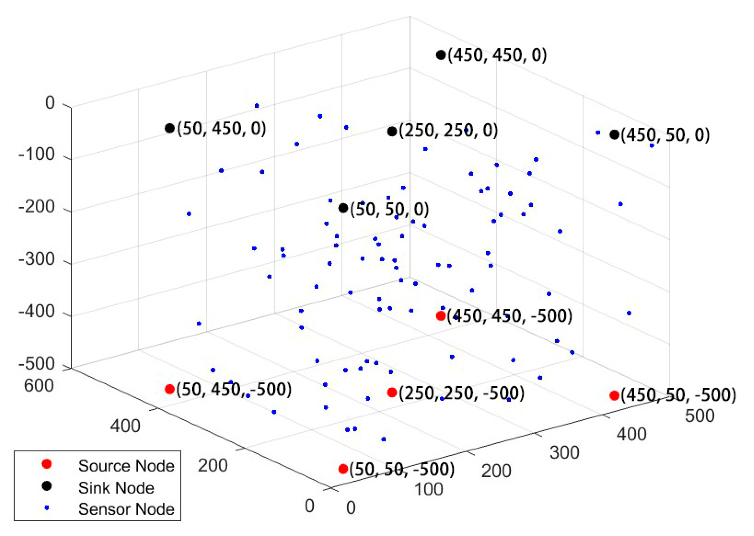 Preprints 82192 g007