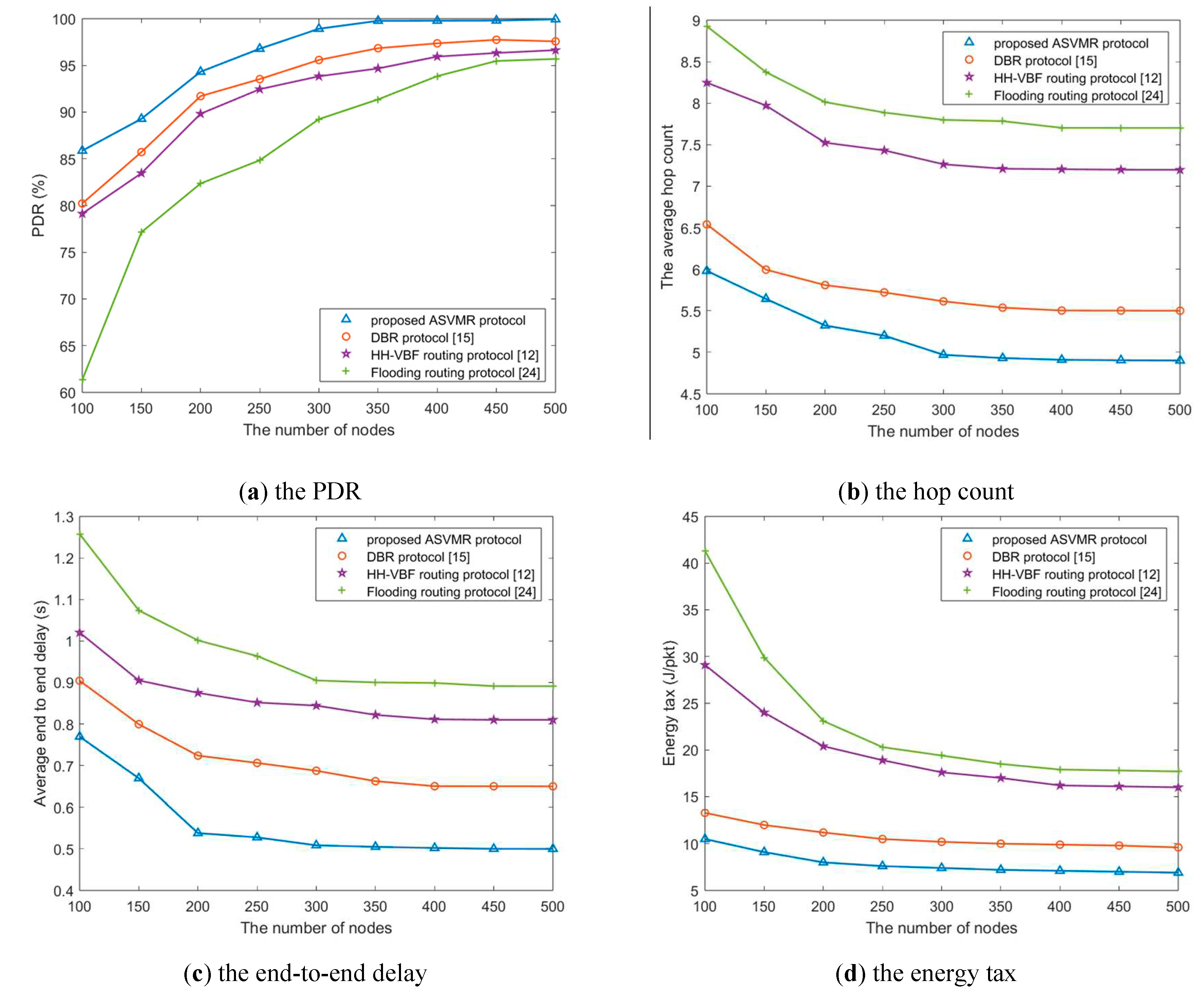 Preprints 82192 g008