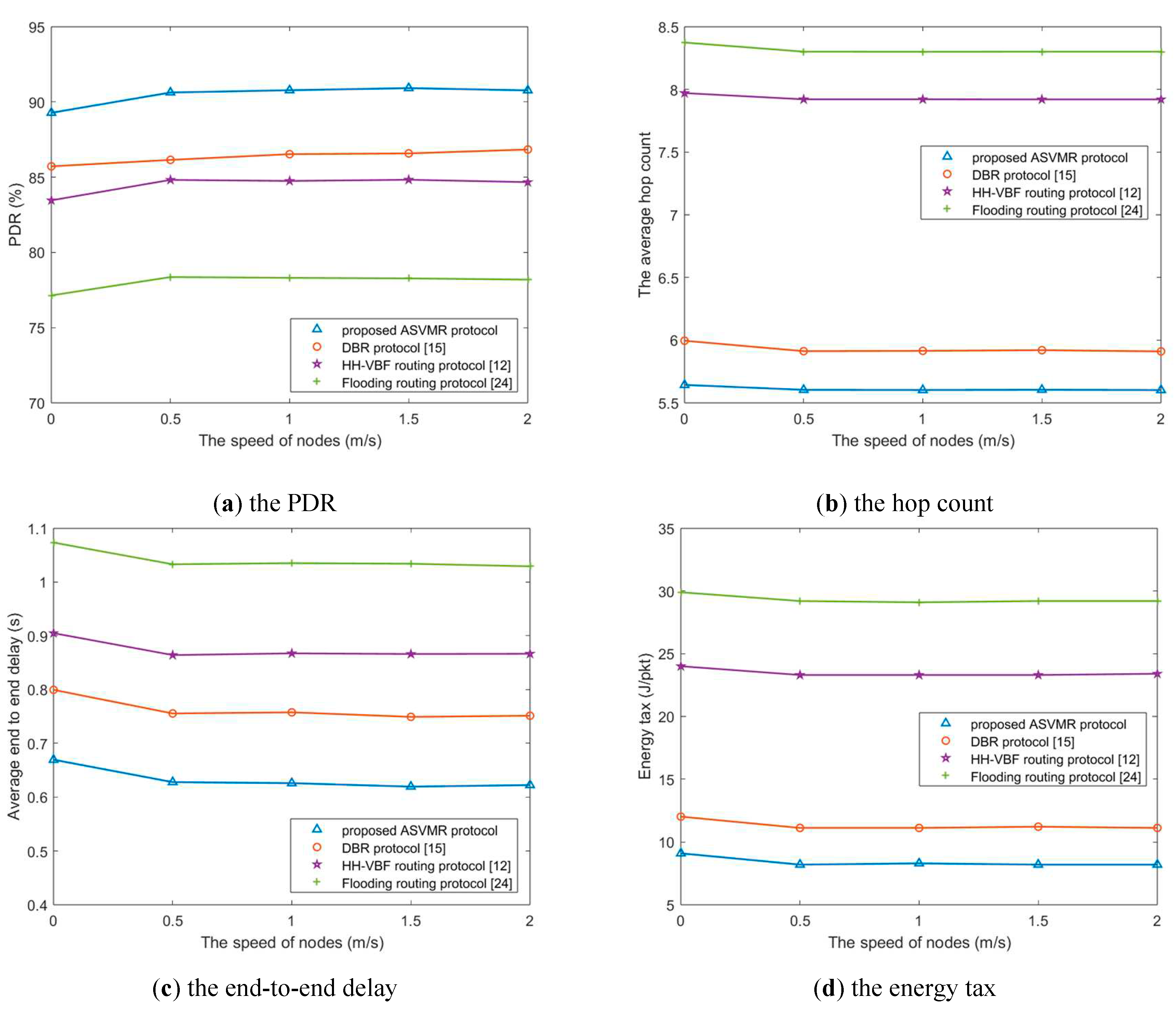 Preprints 82192 g009