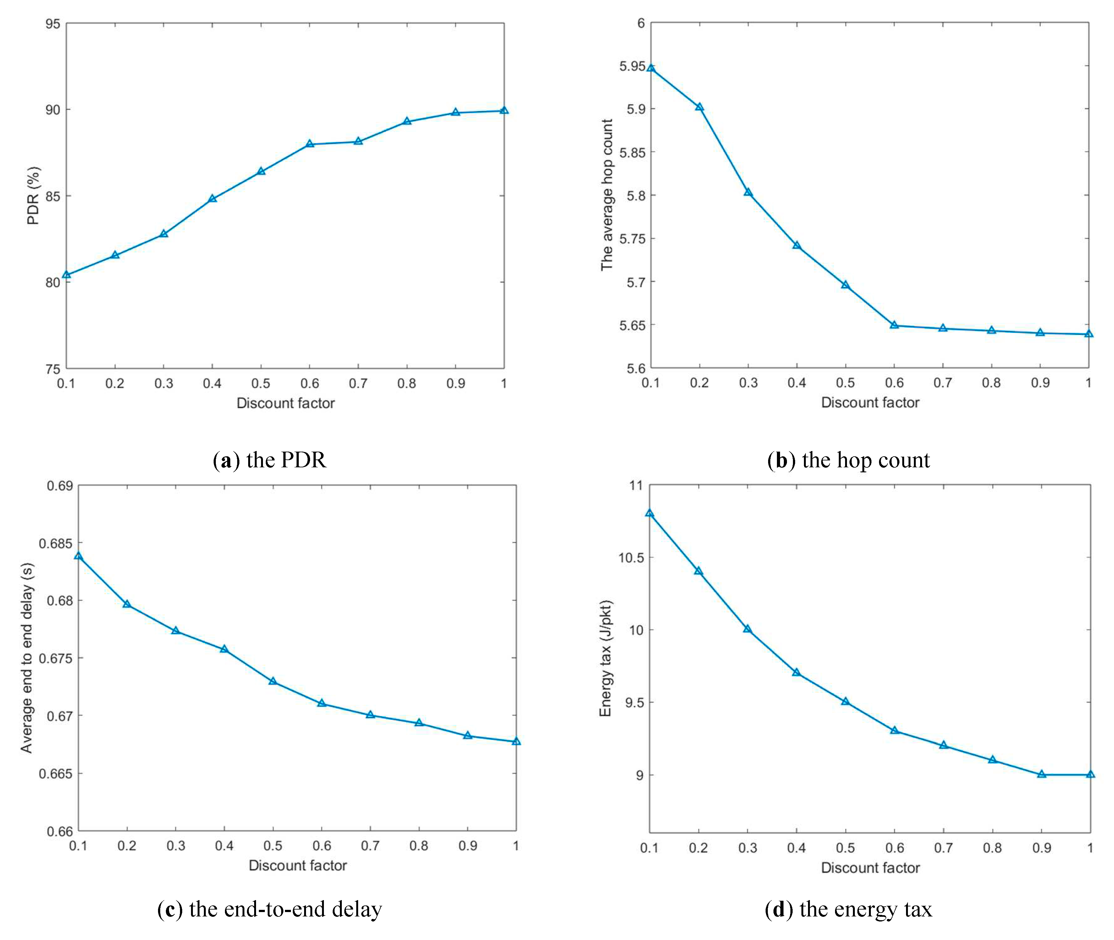 Preprints 82192 g010