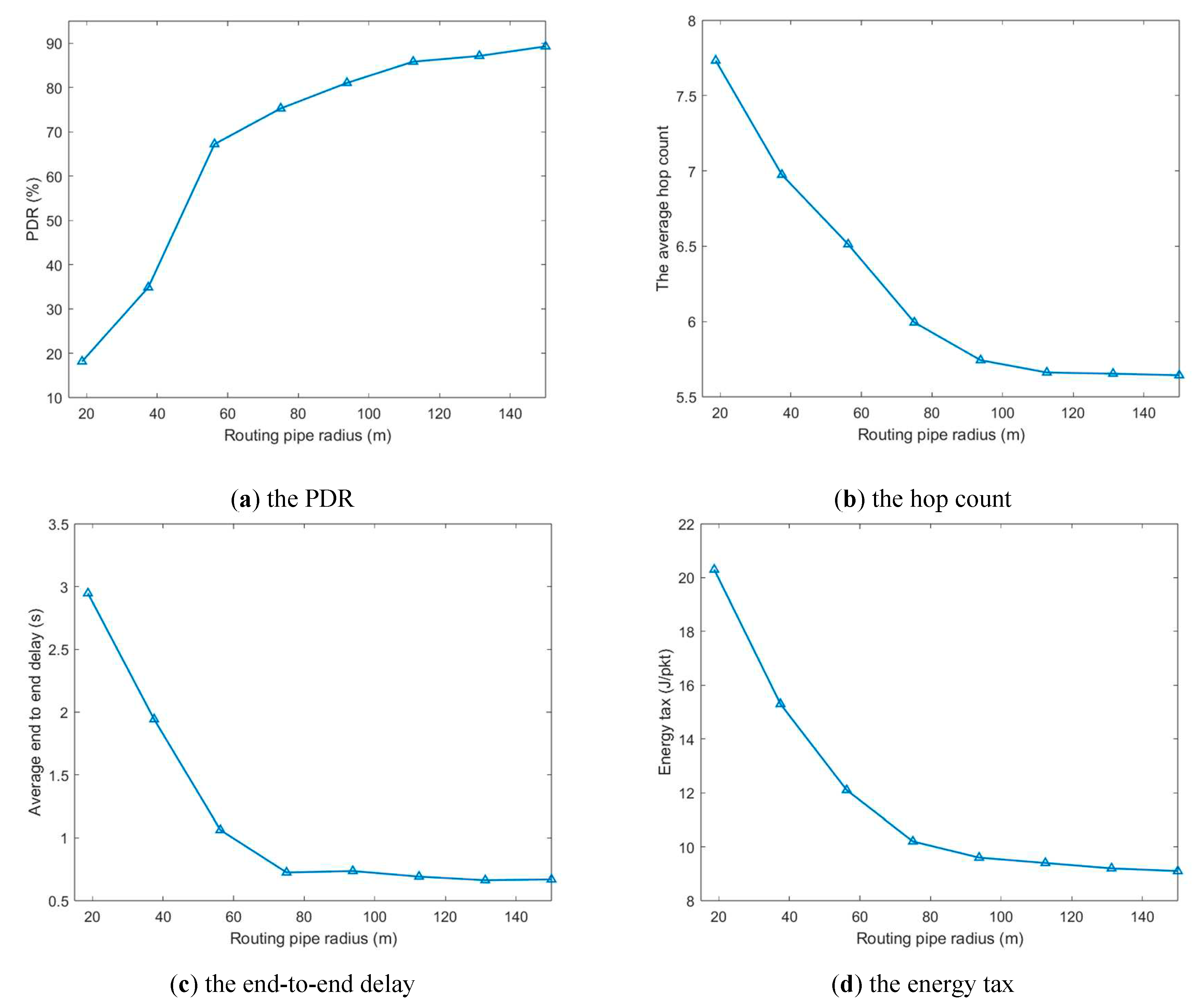 Preprints 82192 g011