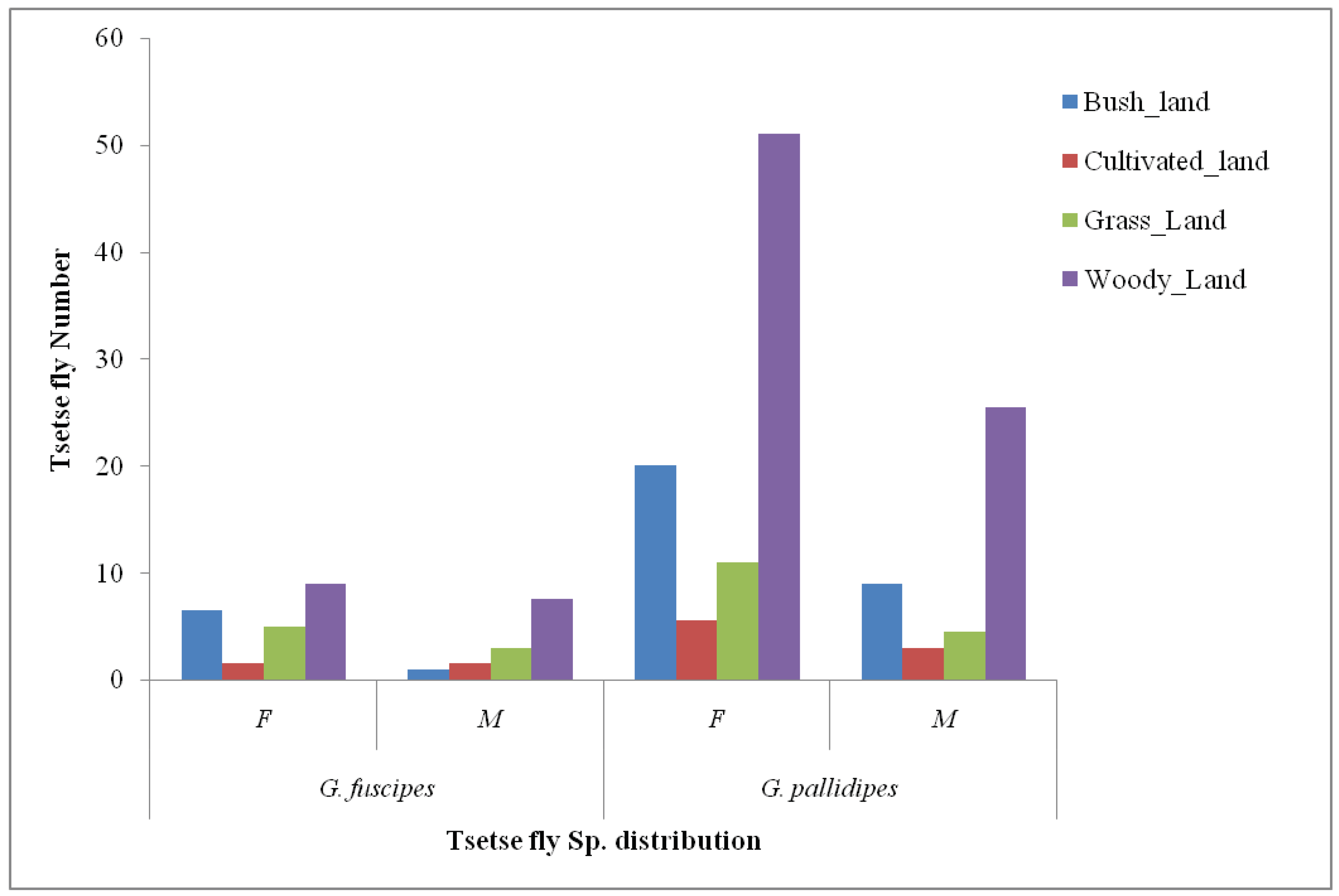 Preprints 69822 g003