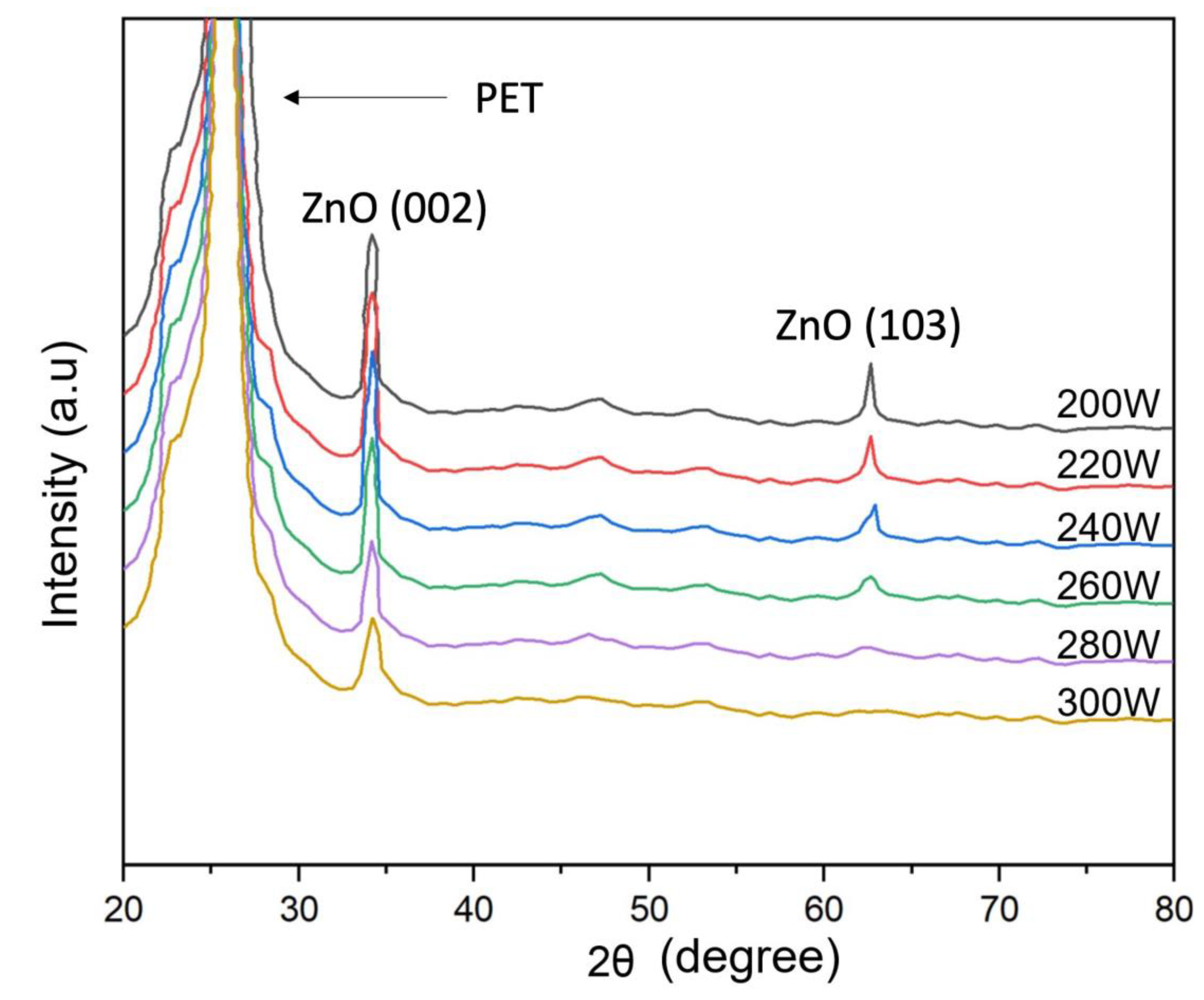 Preprints 112195 g004