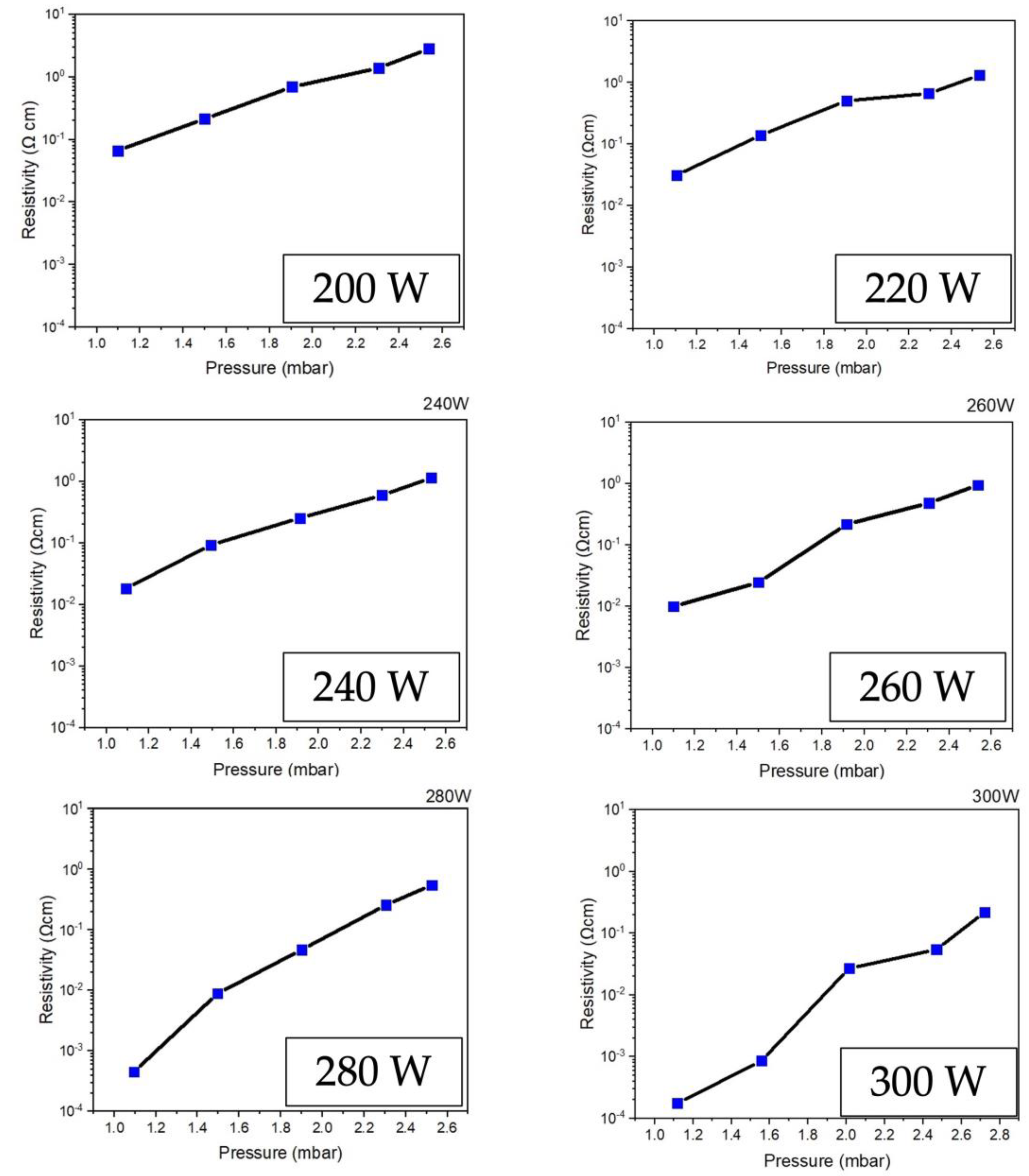 Preprints 112195 g006