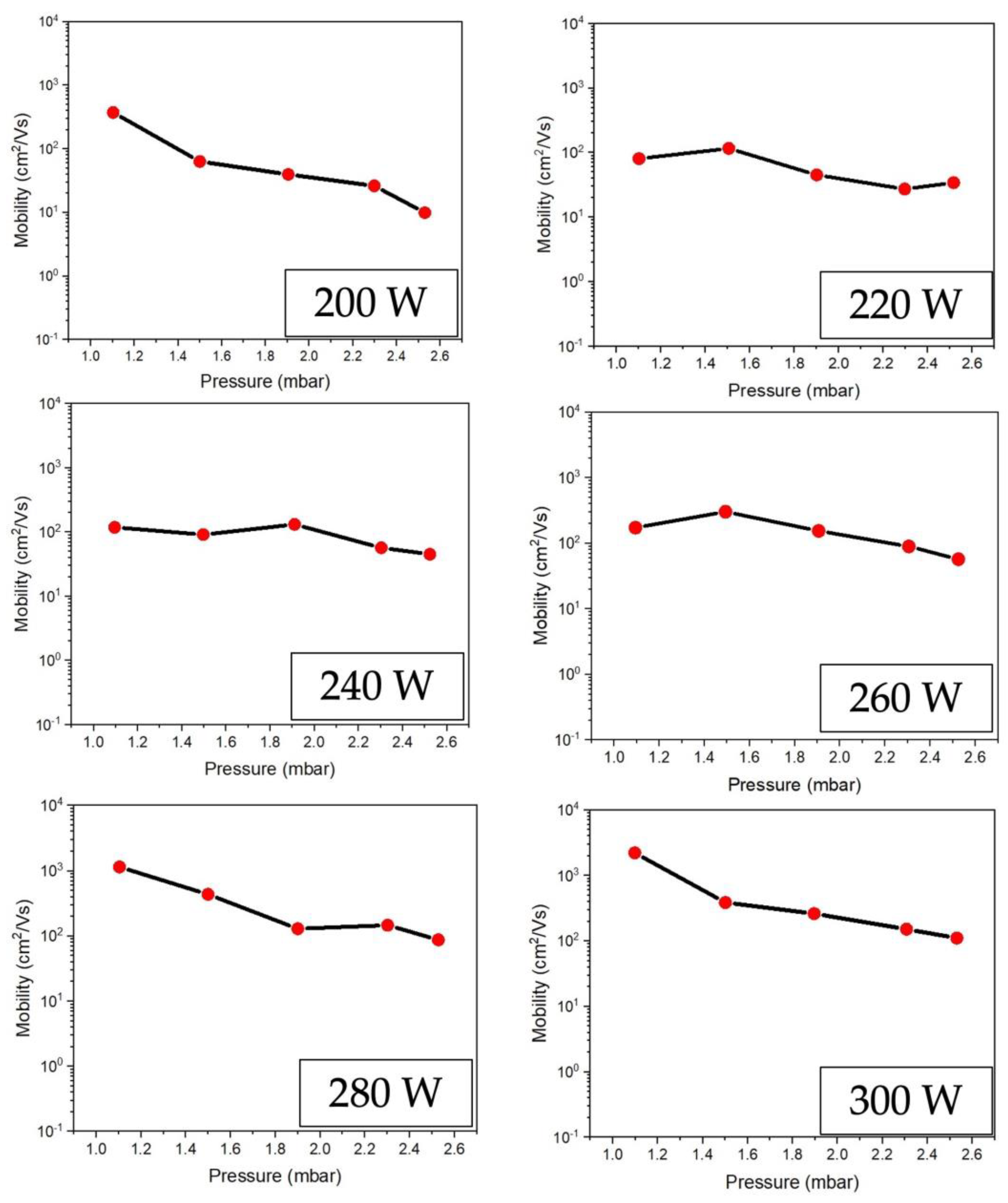 Preprints 112195 g007