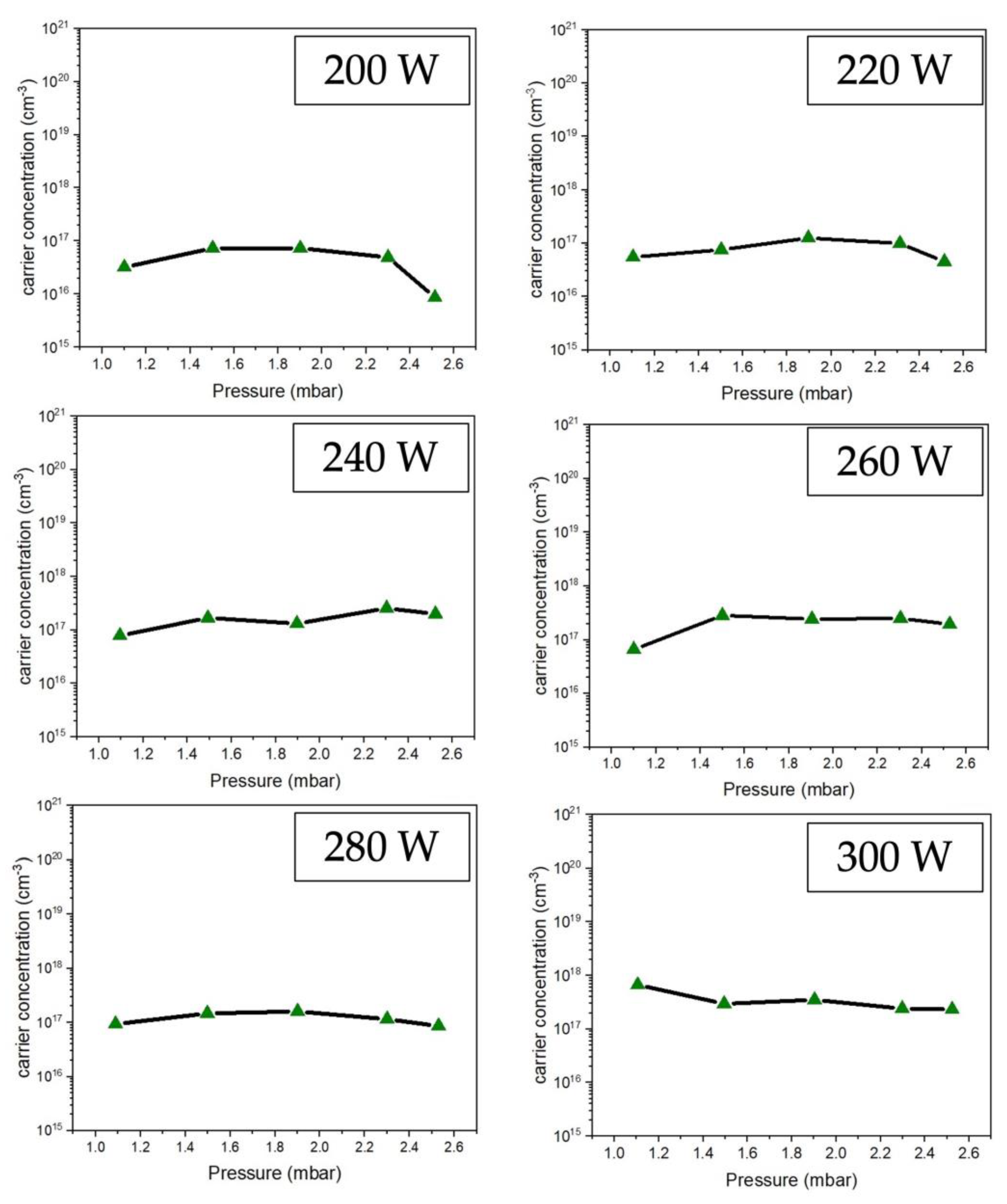 Preprints 112195 g008