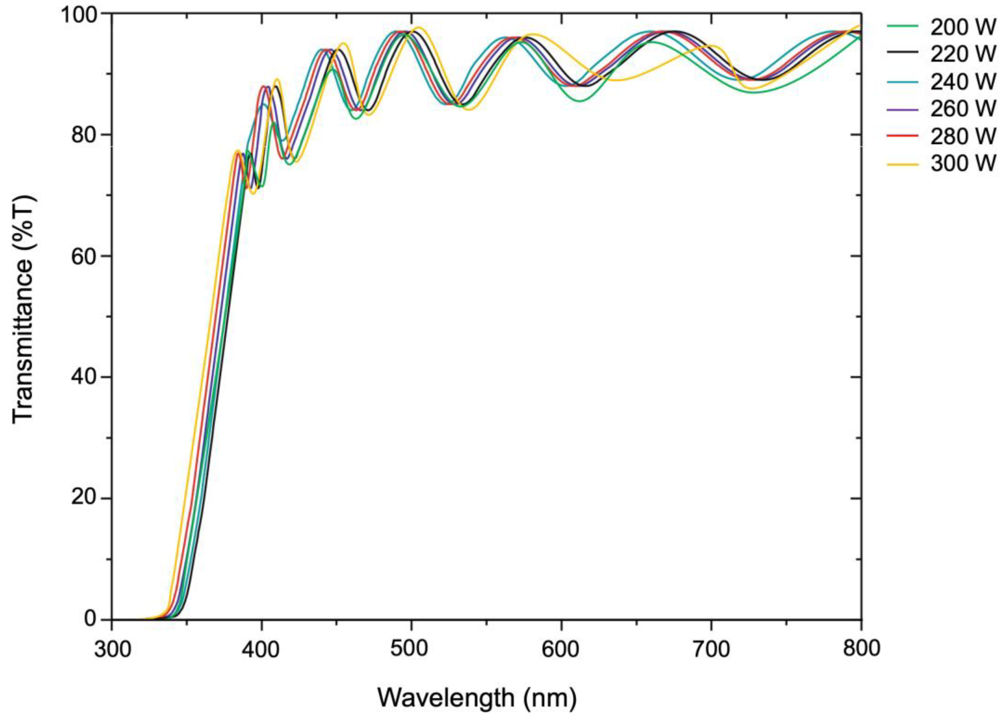 Preprints 112195 g009