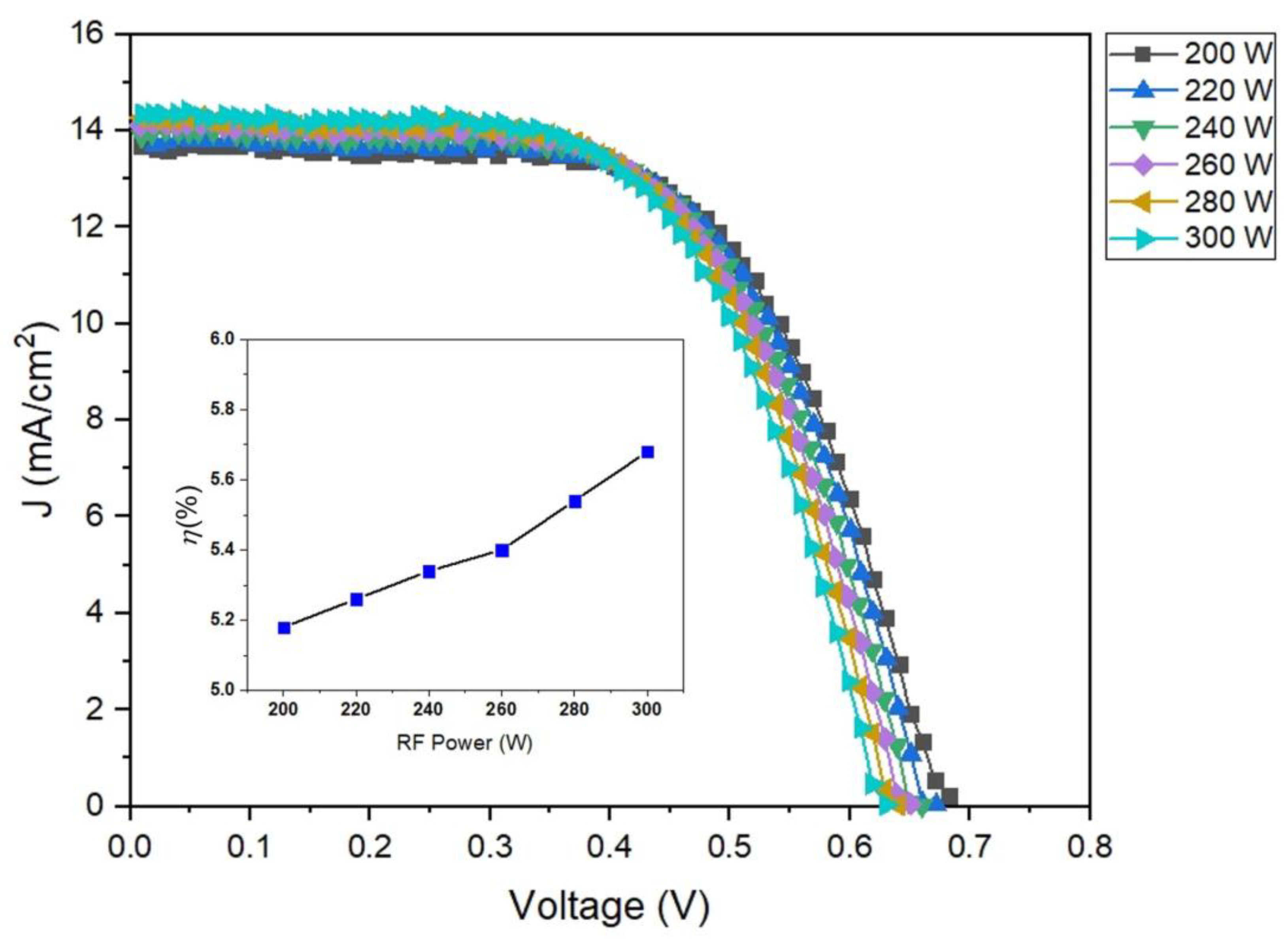 Preprints 112195 g010