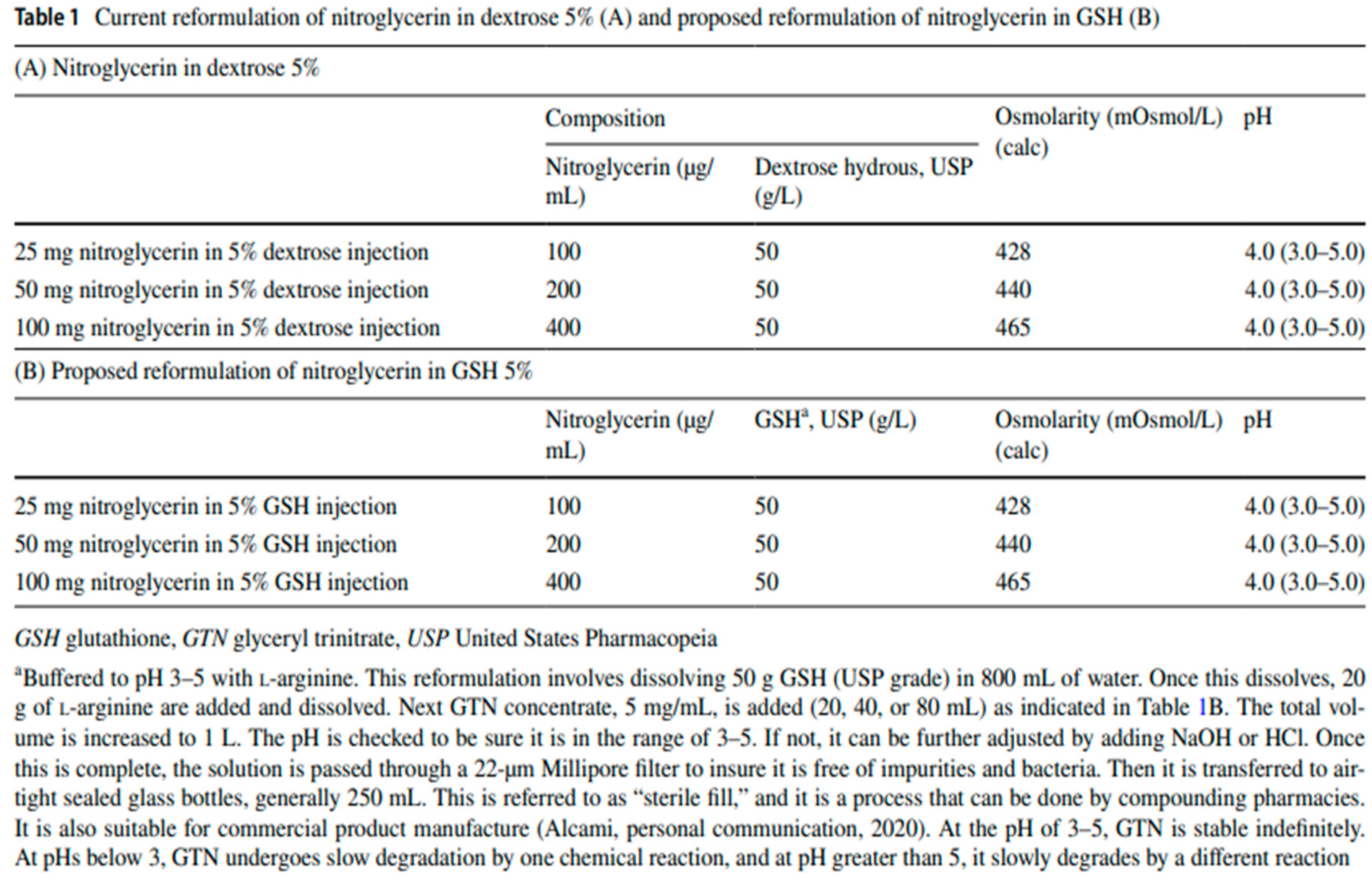 Preprints 113515 i001