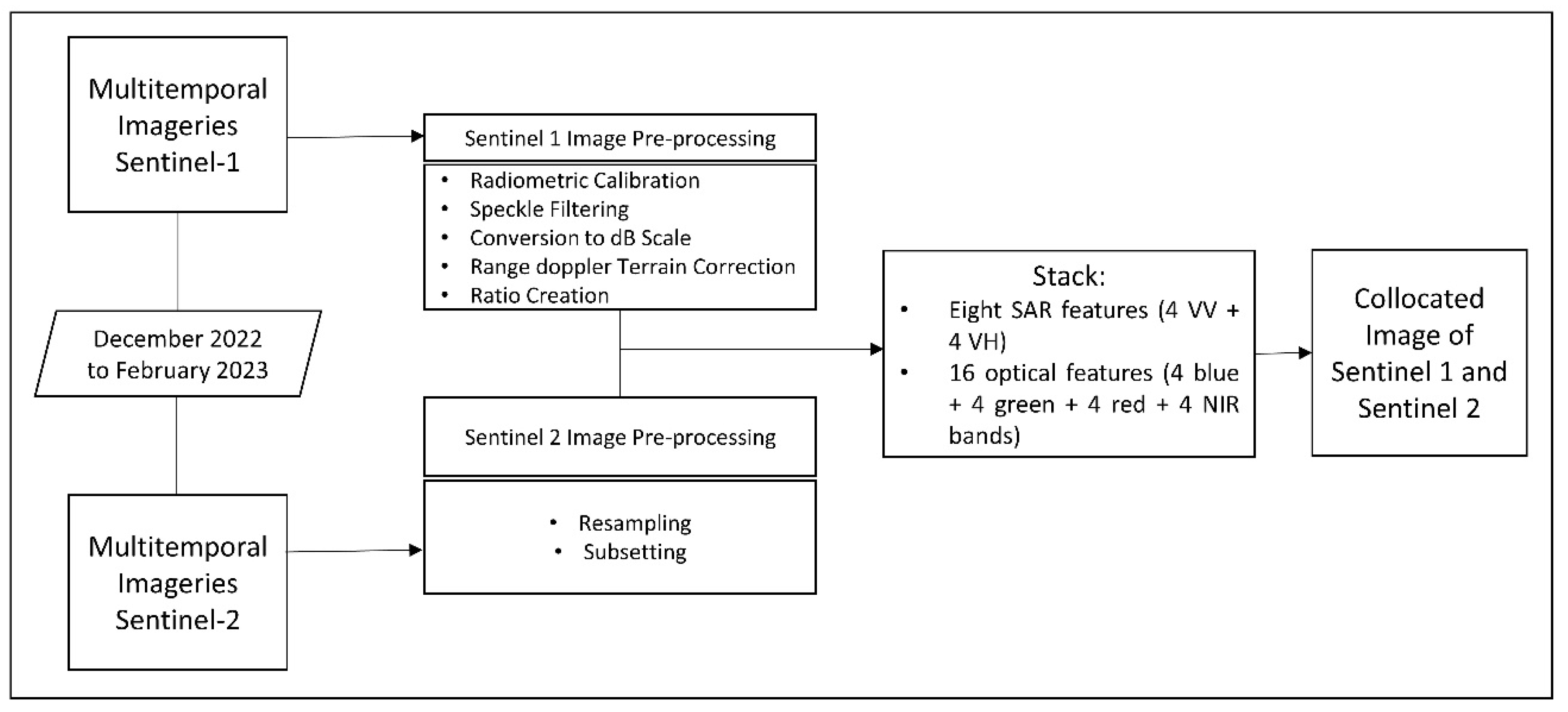 Preprints 115175 g002