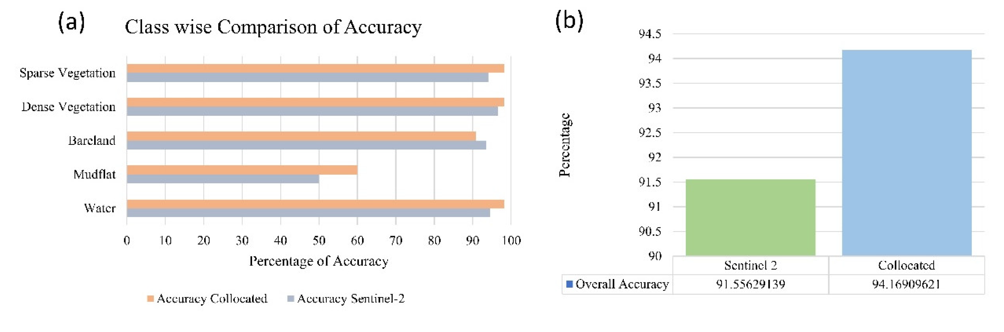 Preprints 115175 g009