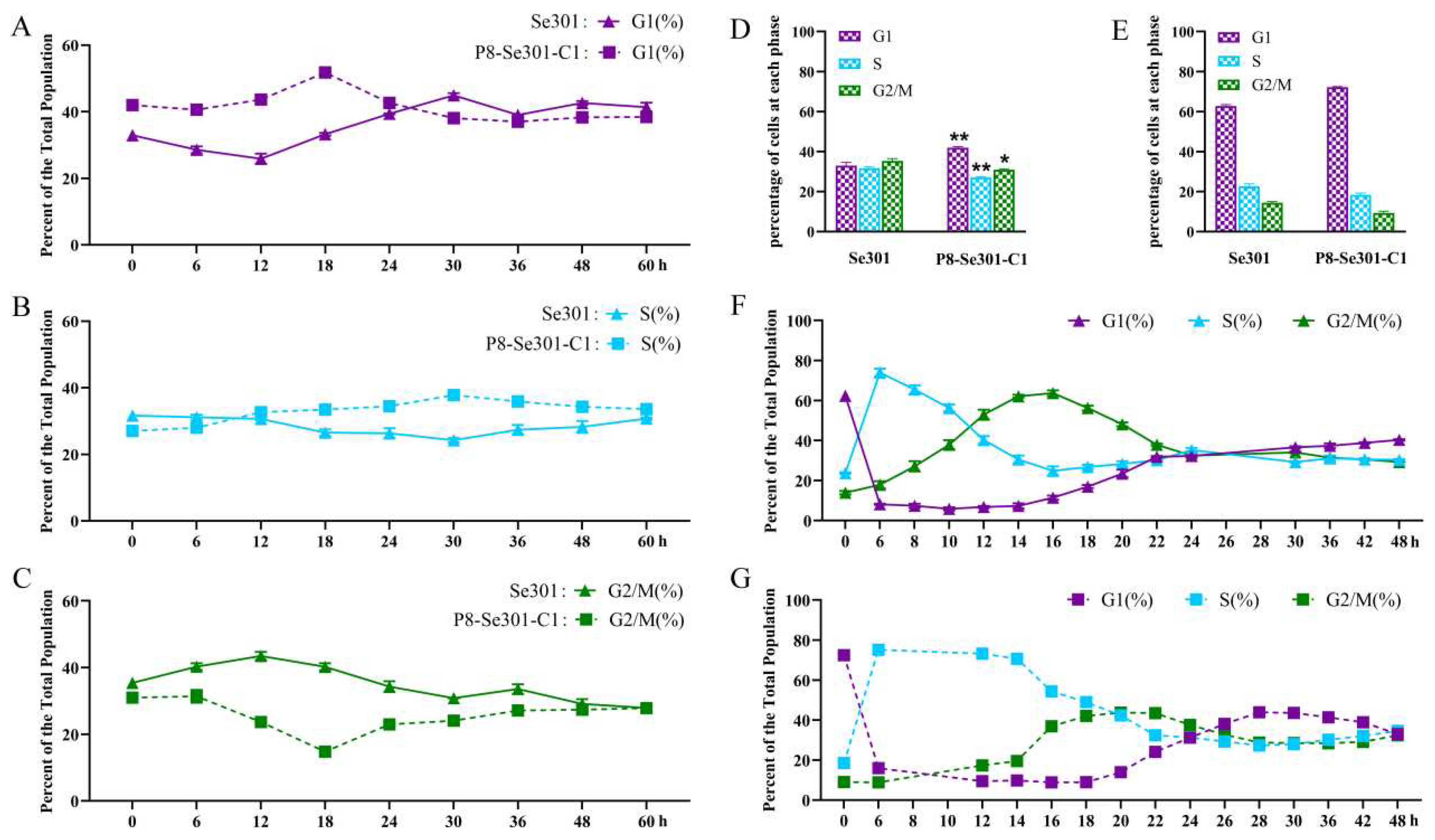 Preprints 98372 g001