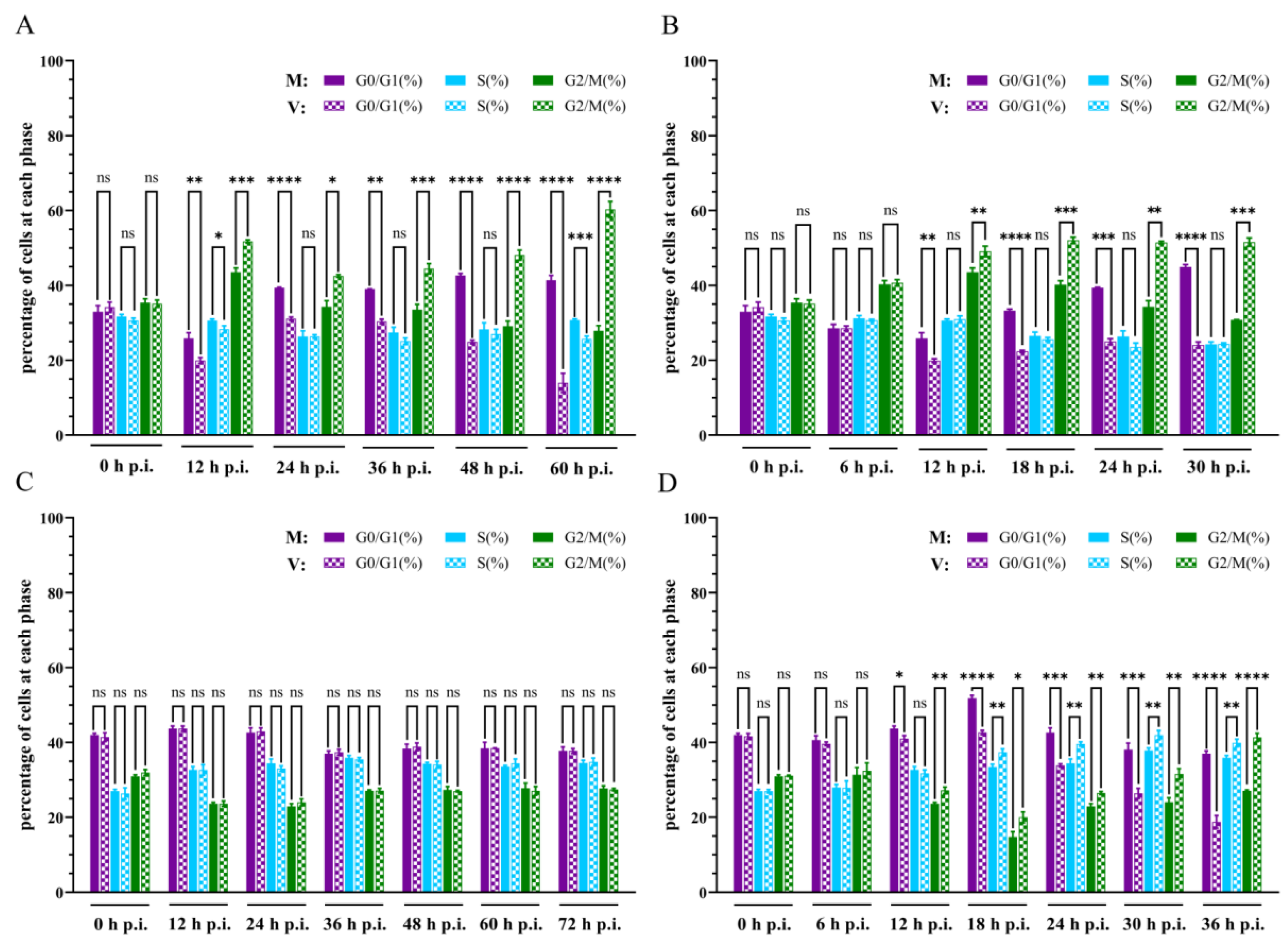 Preprints 98372 g003