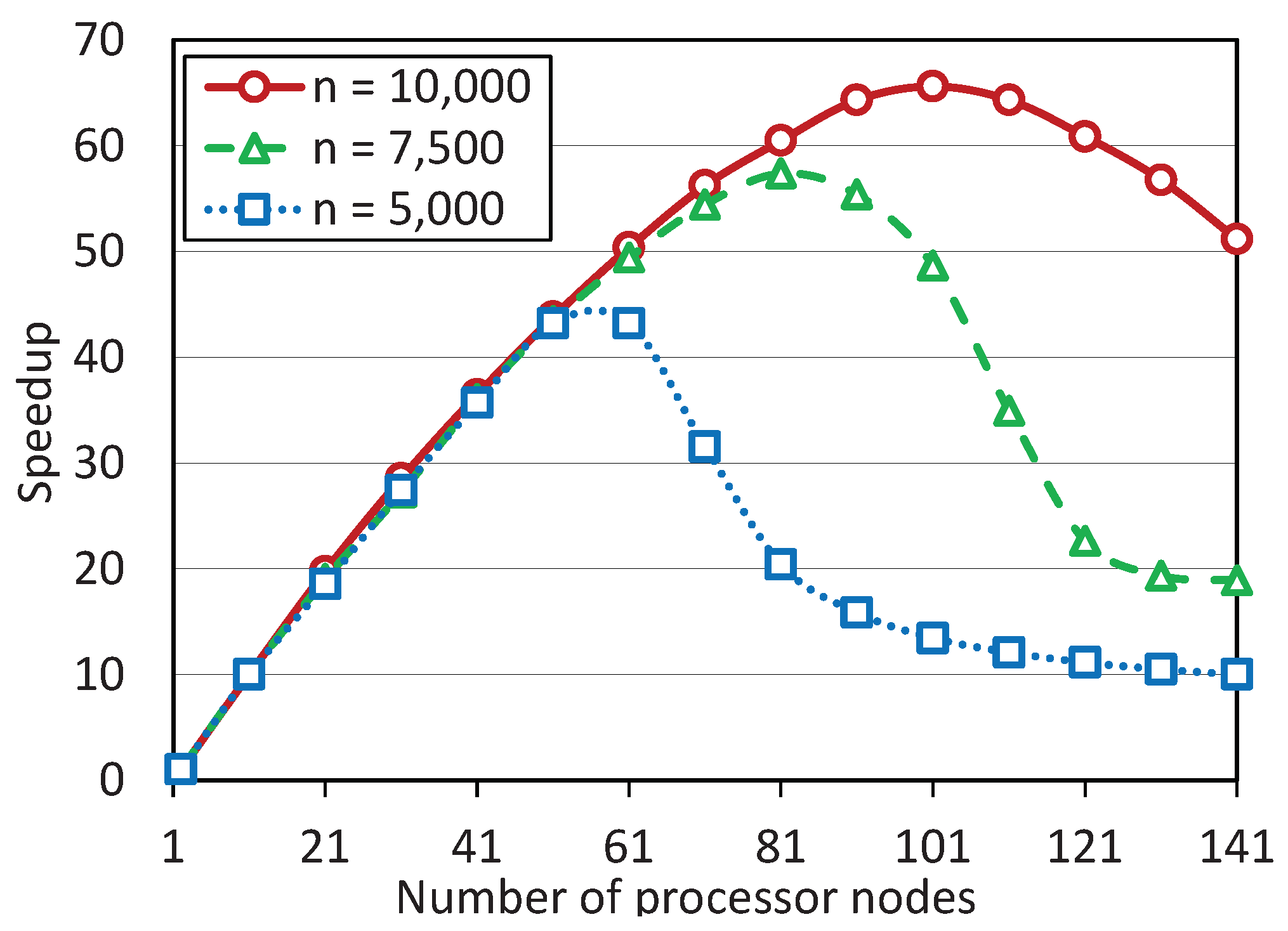 Preprints 69758 g002