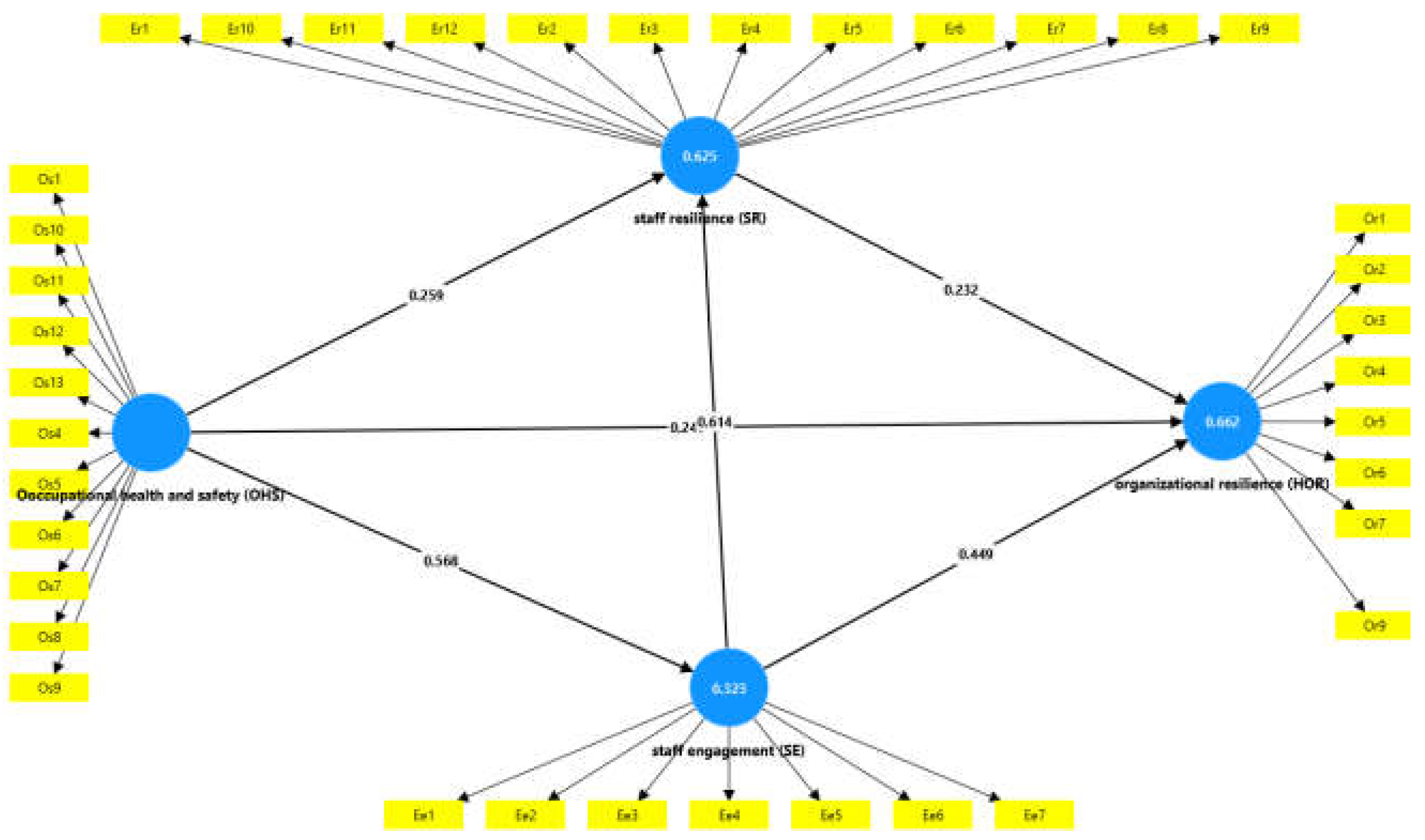 Preprints 114924 g002