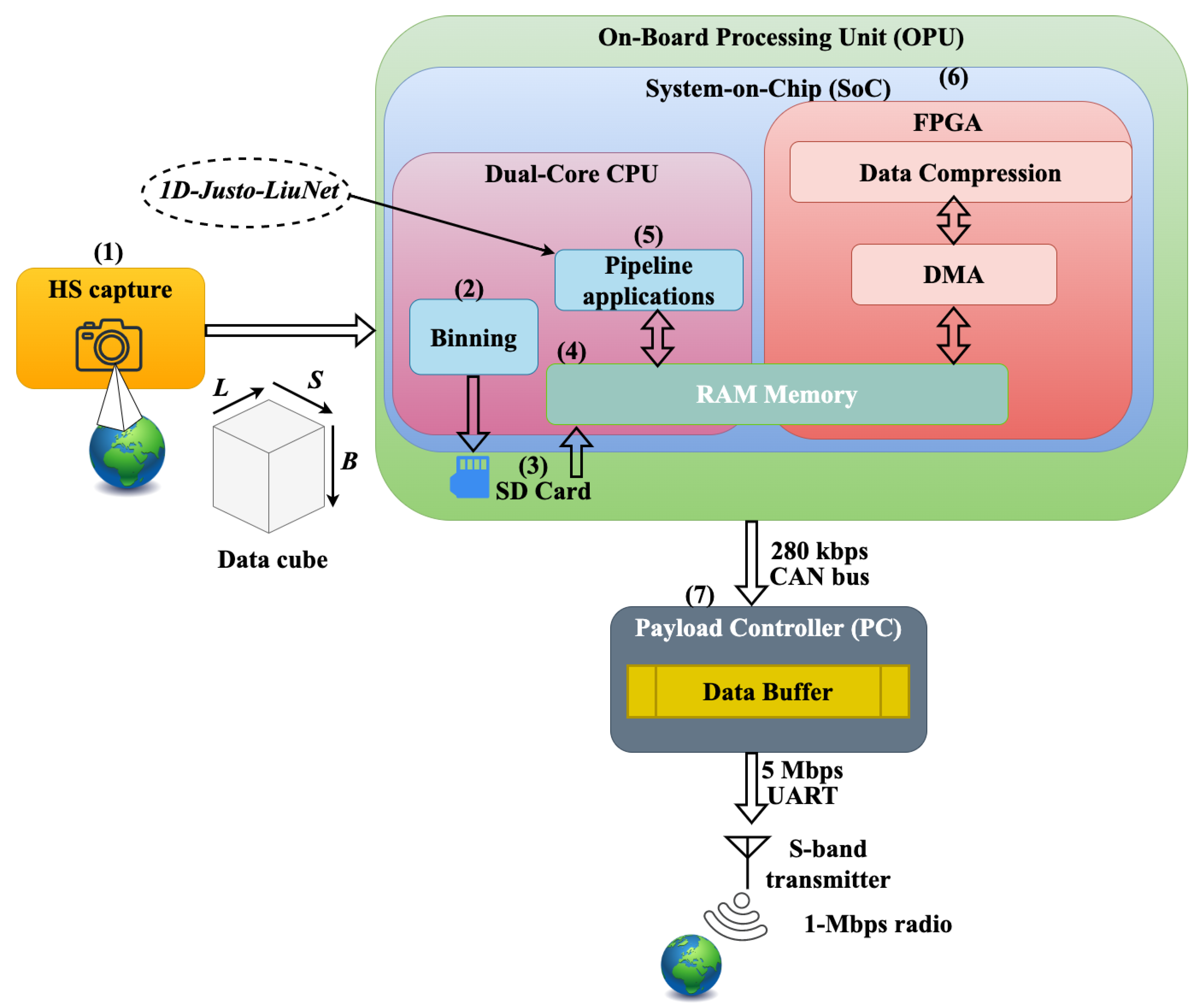 Preprints 138228 g001